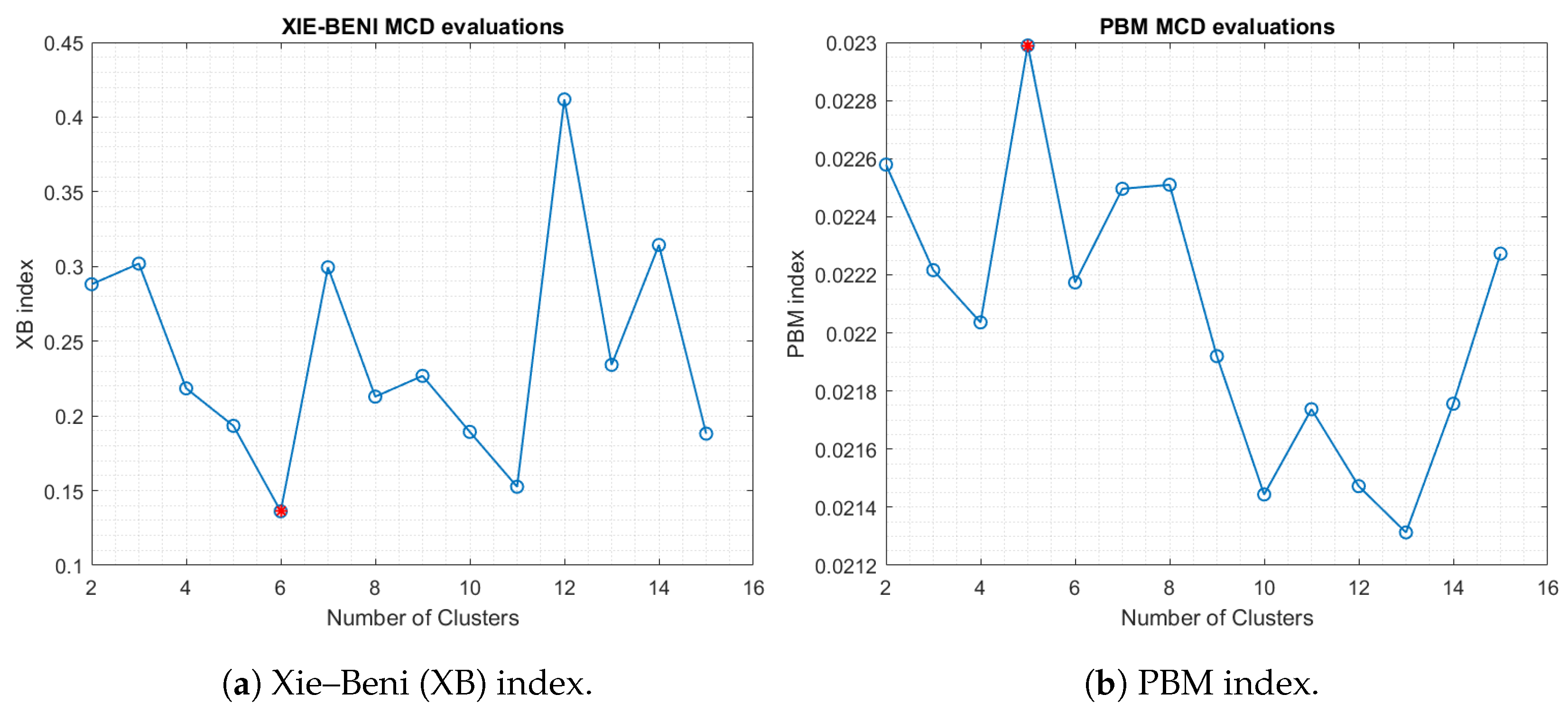 Information 10 00287 g007 Information 10 00287 g007