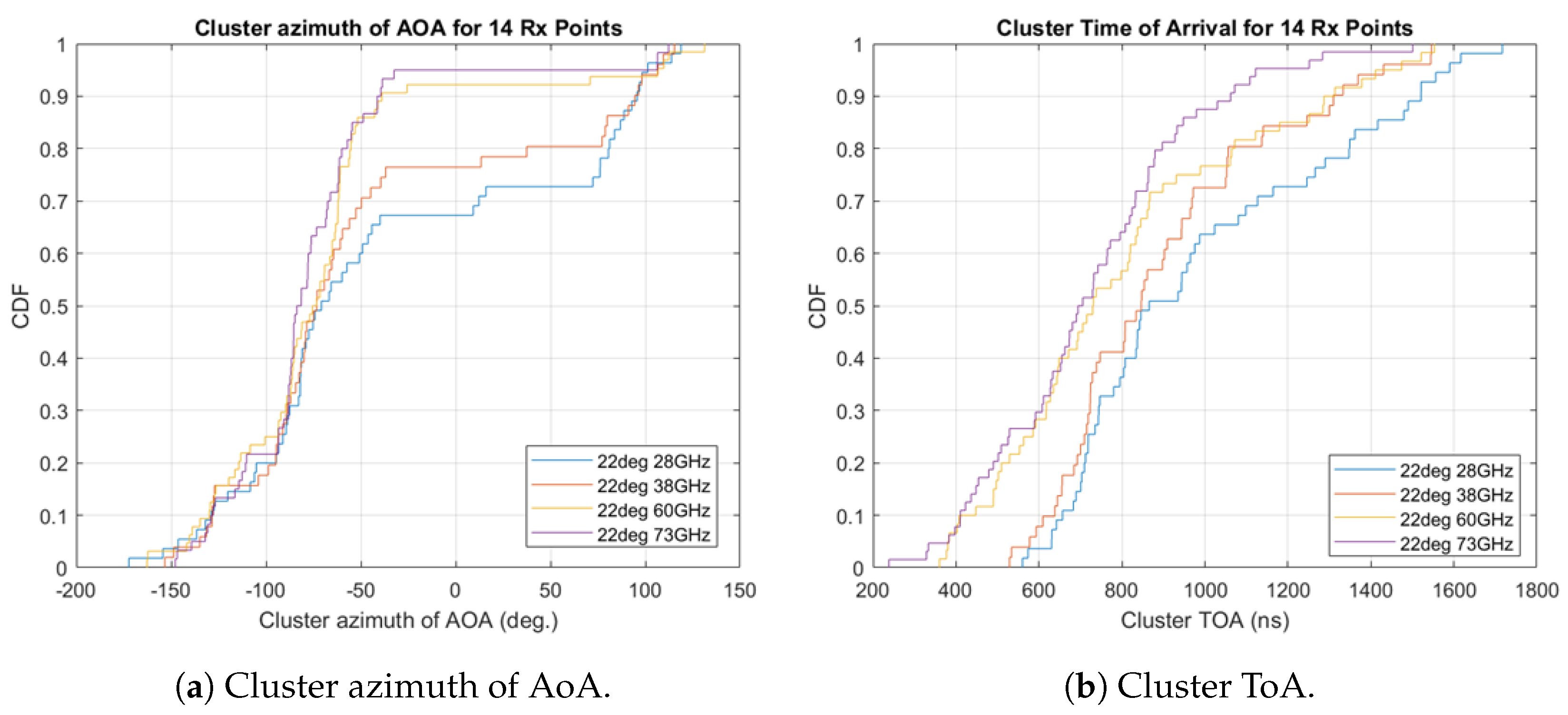 Information 10 00287 g008 Information 10 00287 g008
