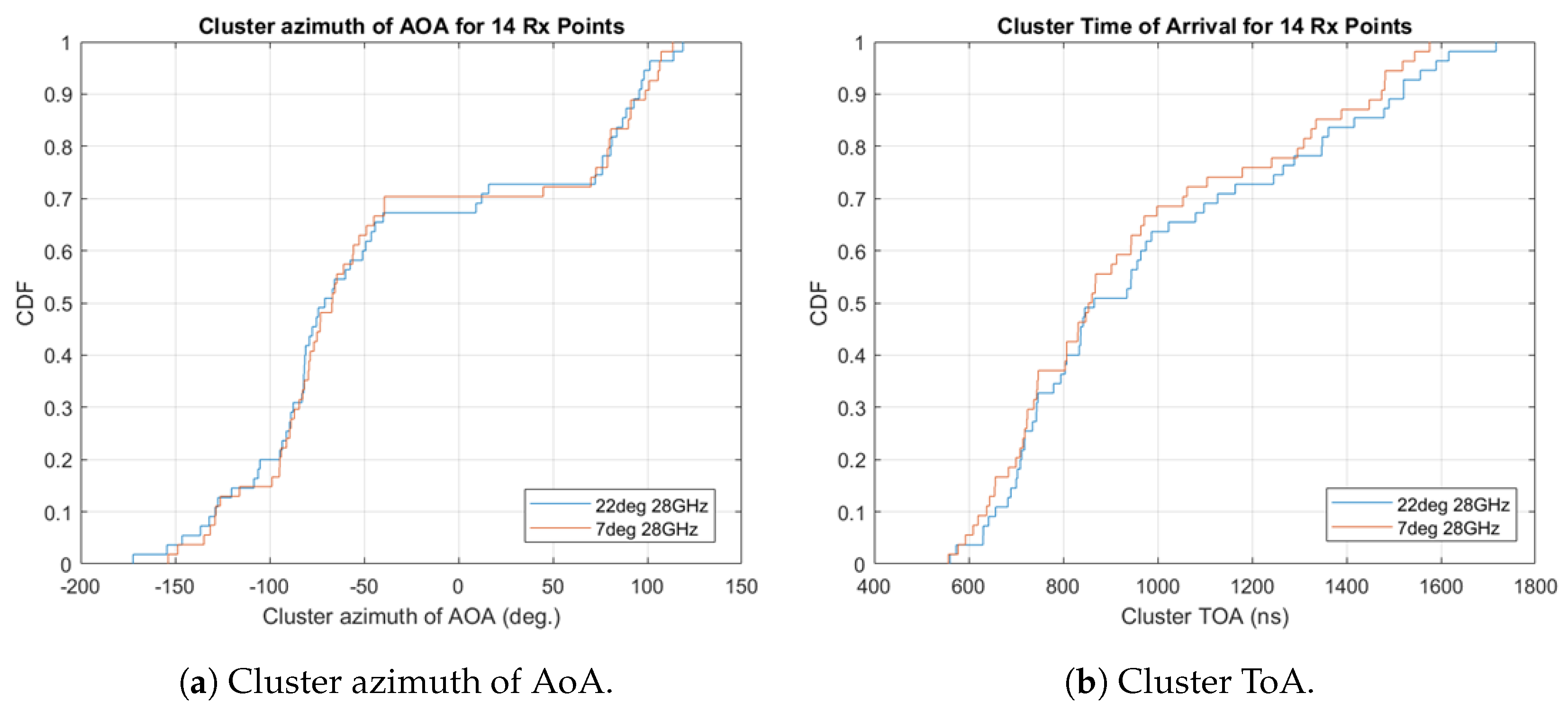 Information 10 00287 g009 Information 10 00287 g009