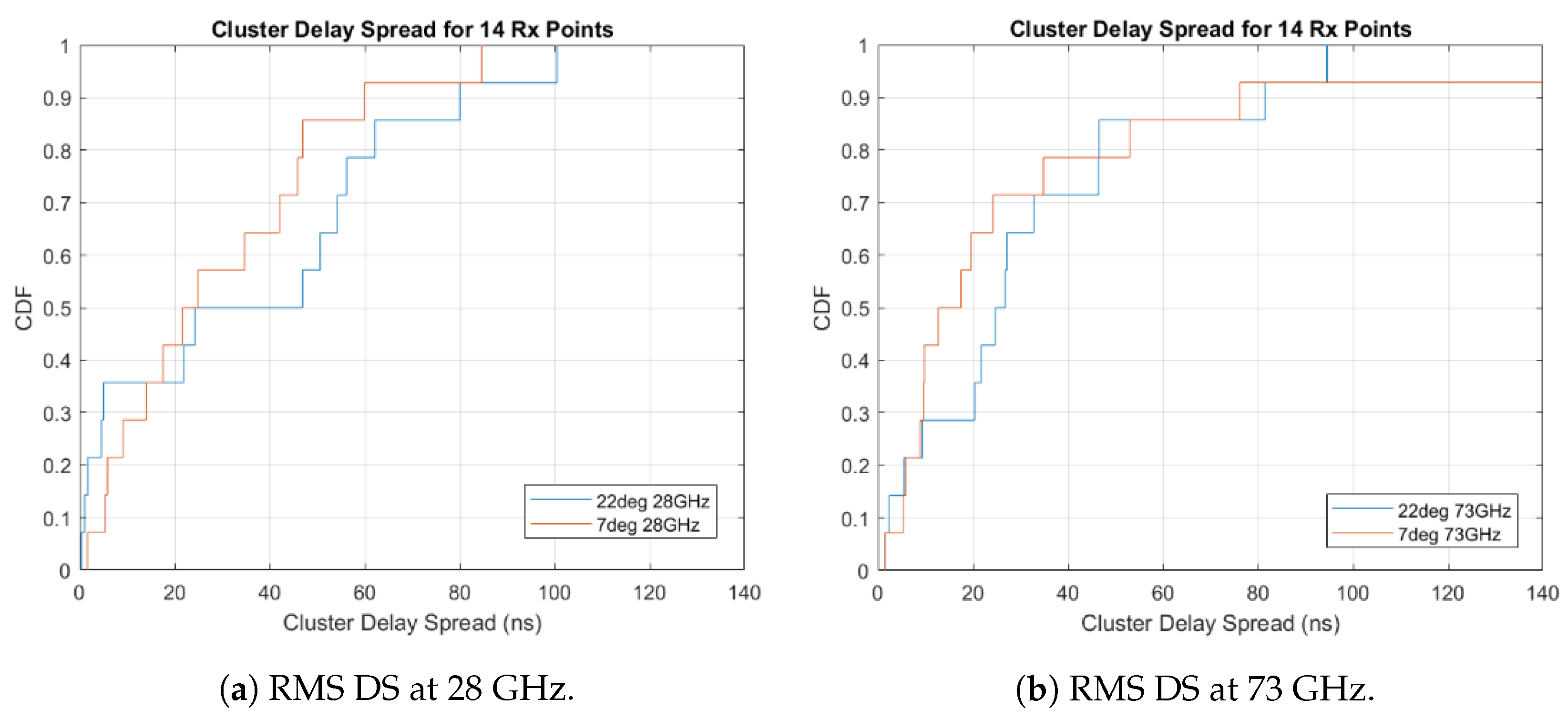 Information 10 00287 g011 Information 10 00287 g011