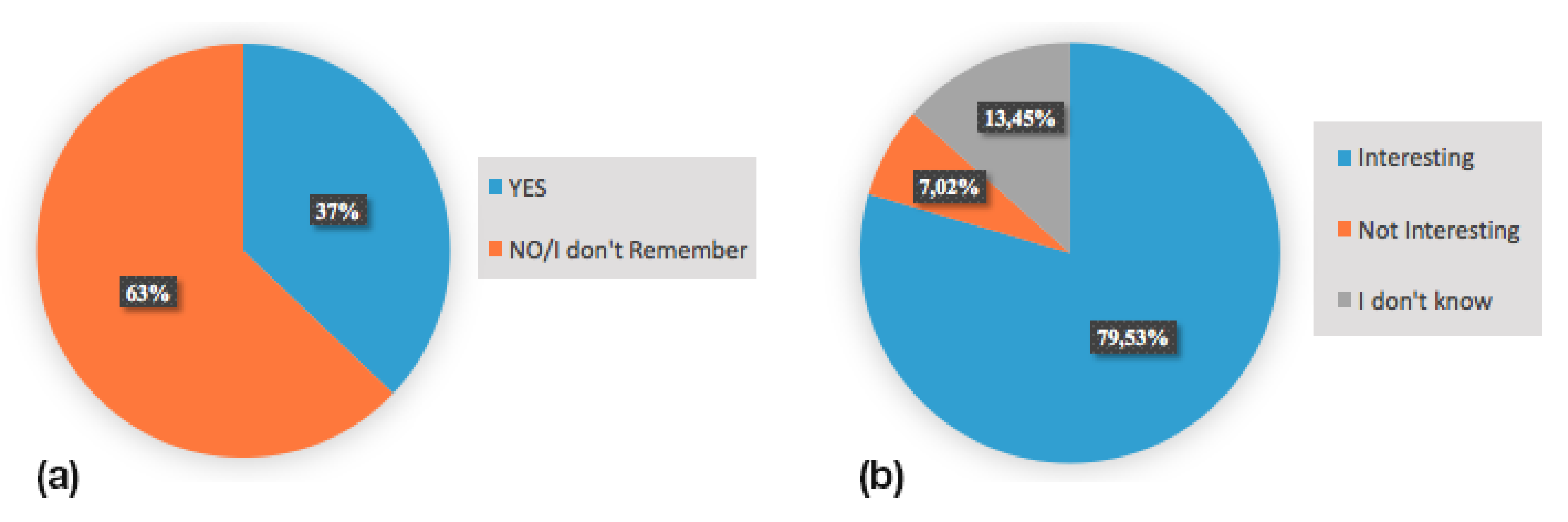 Information 10 00300 g005