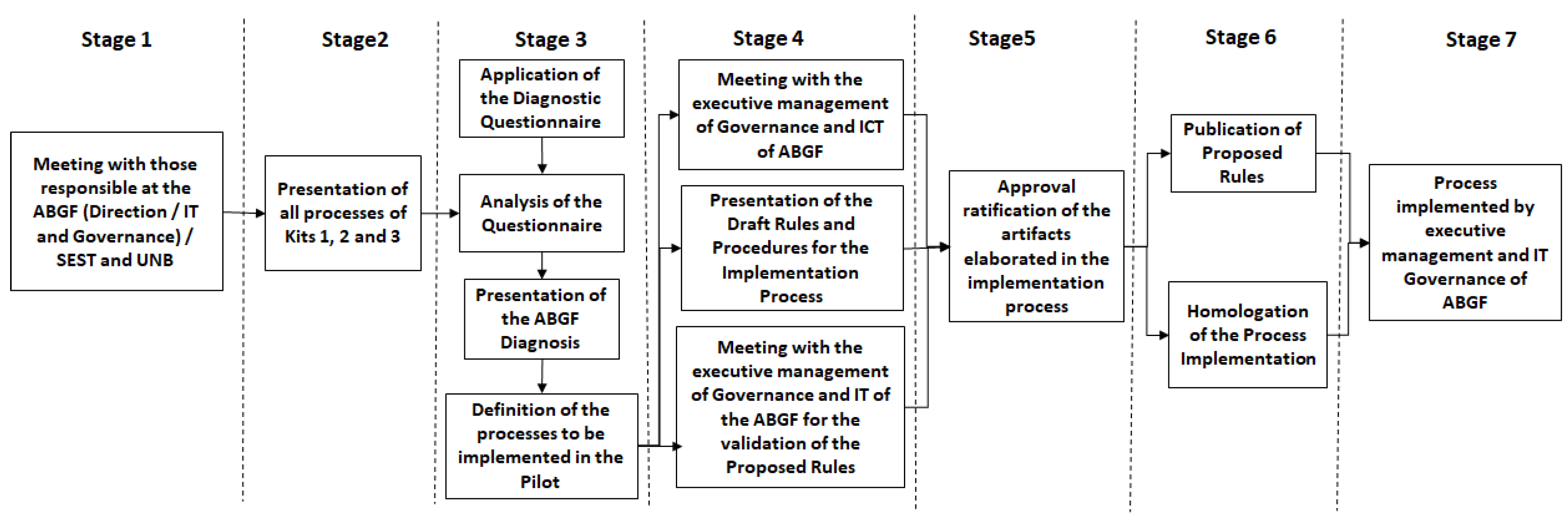 Information 10 00327 g003