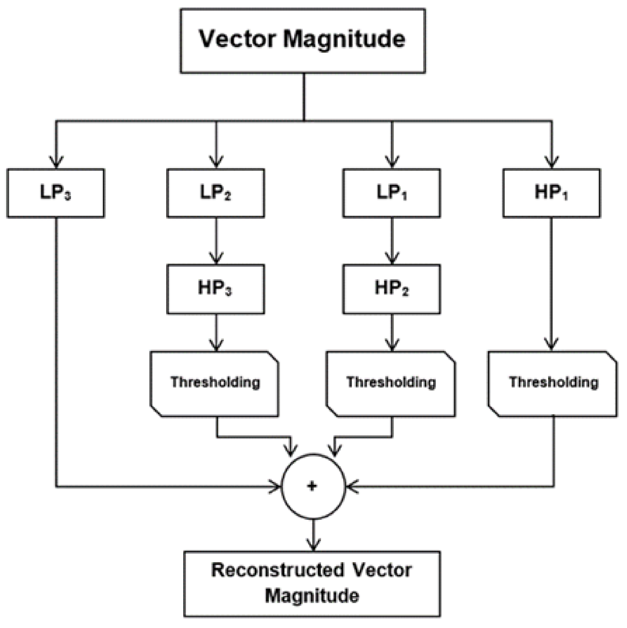 Information 10 00328 g003