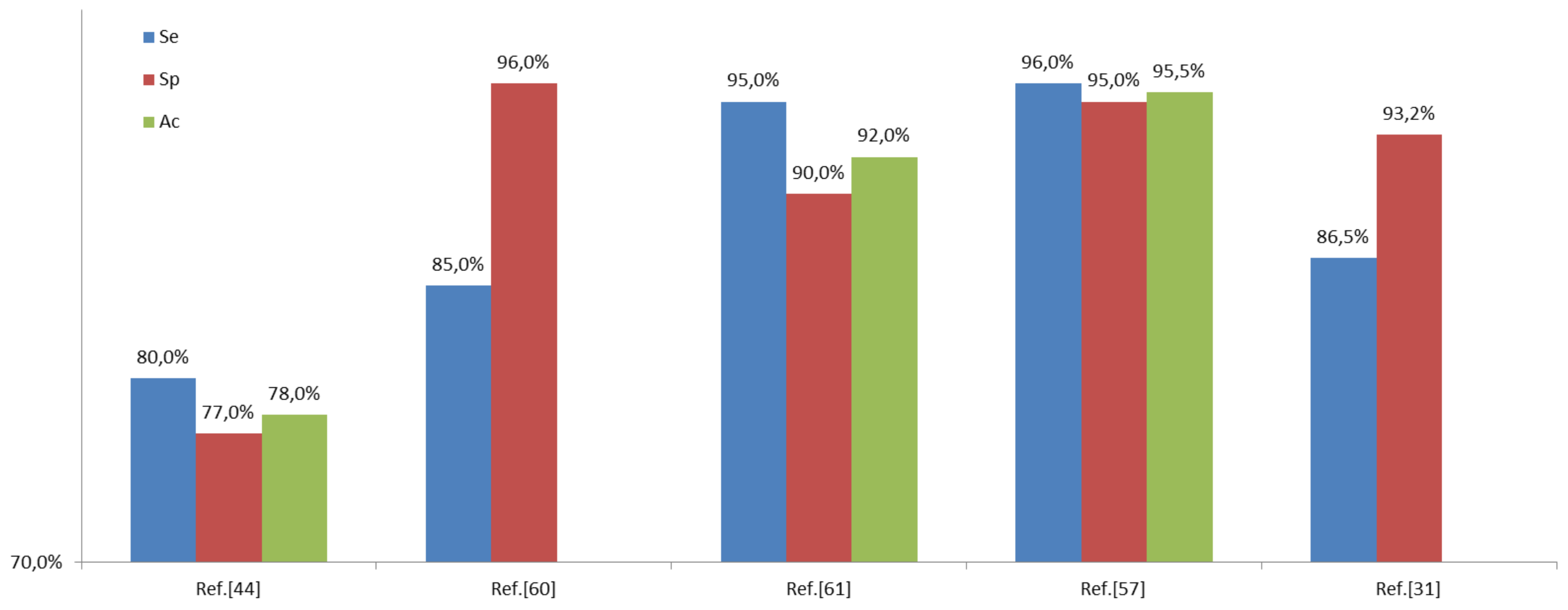 Information 10 00328 g007