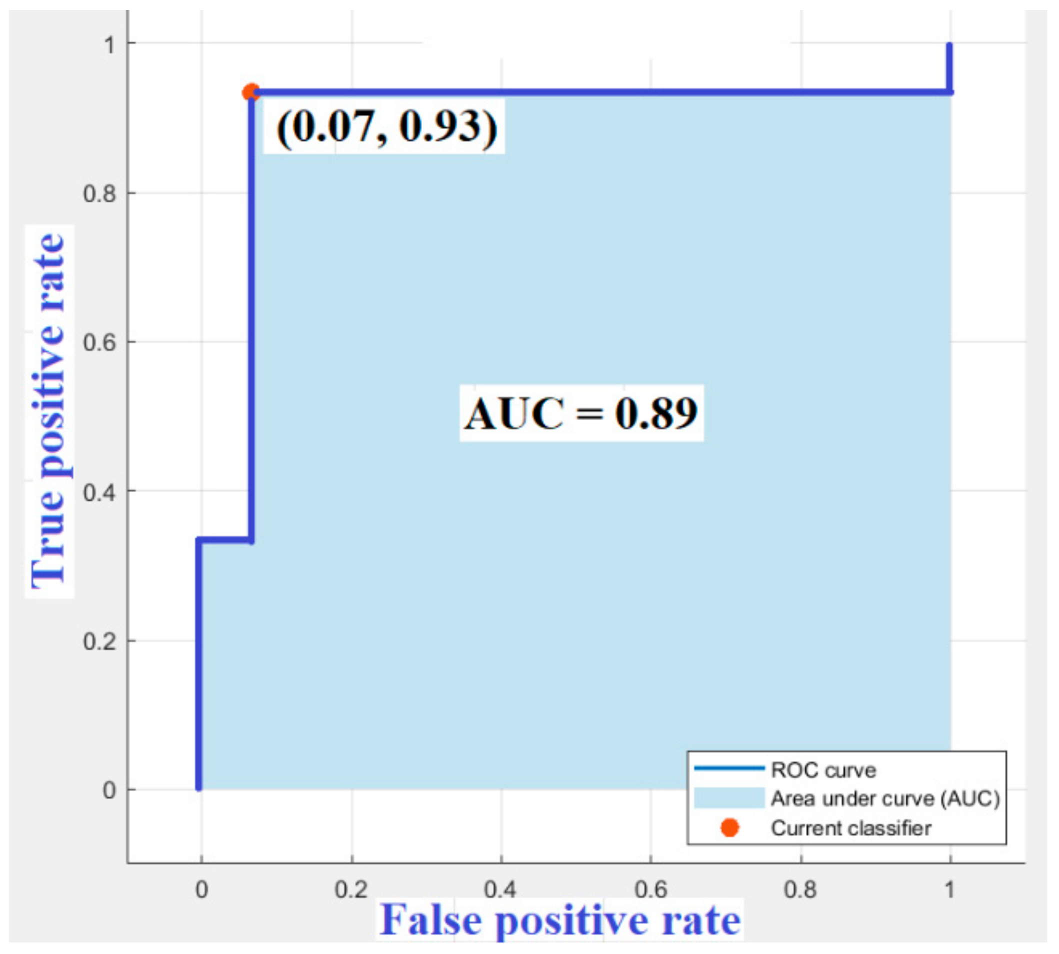 Information 10 00328 g010