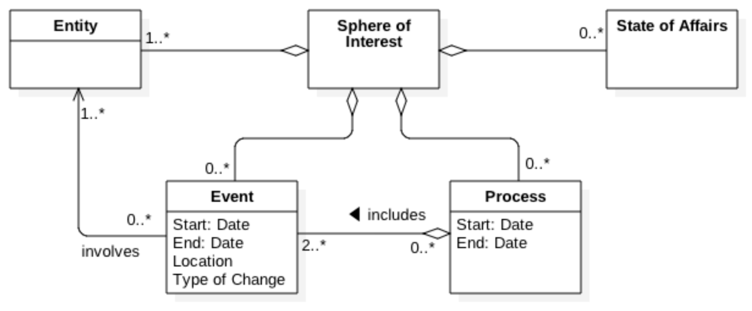 Information 10 00332 g002