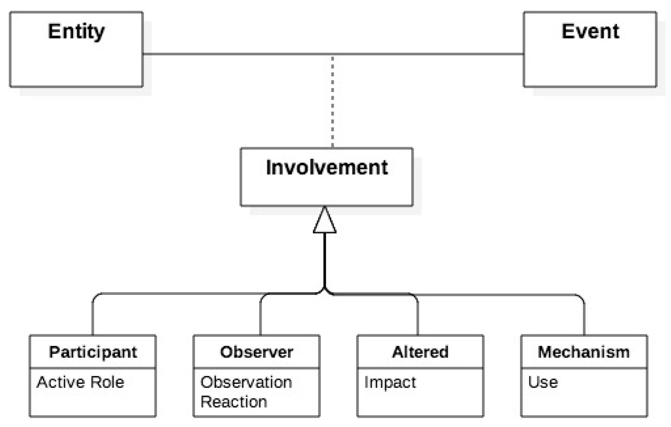 Information 10 00332 g003