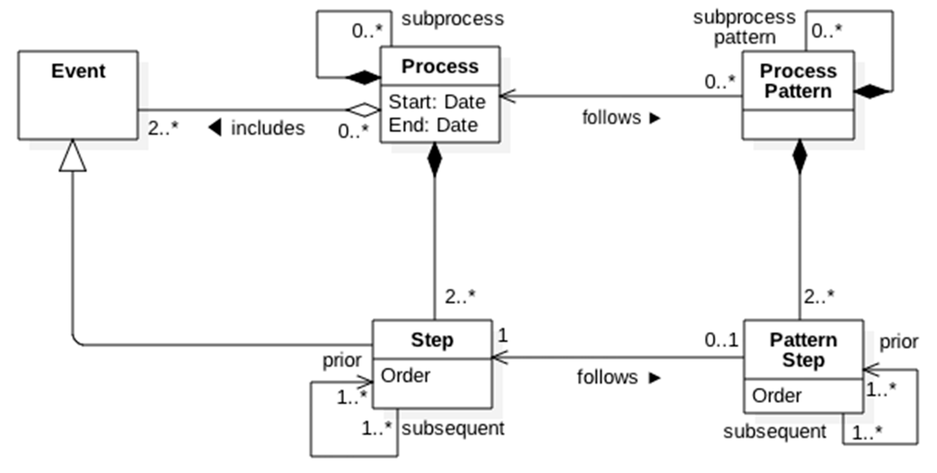 Information 10 00332 g004