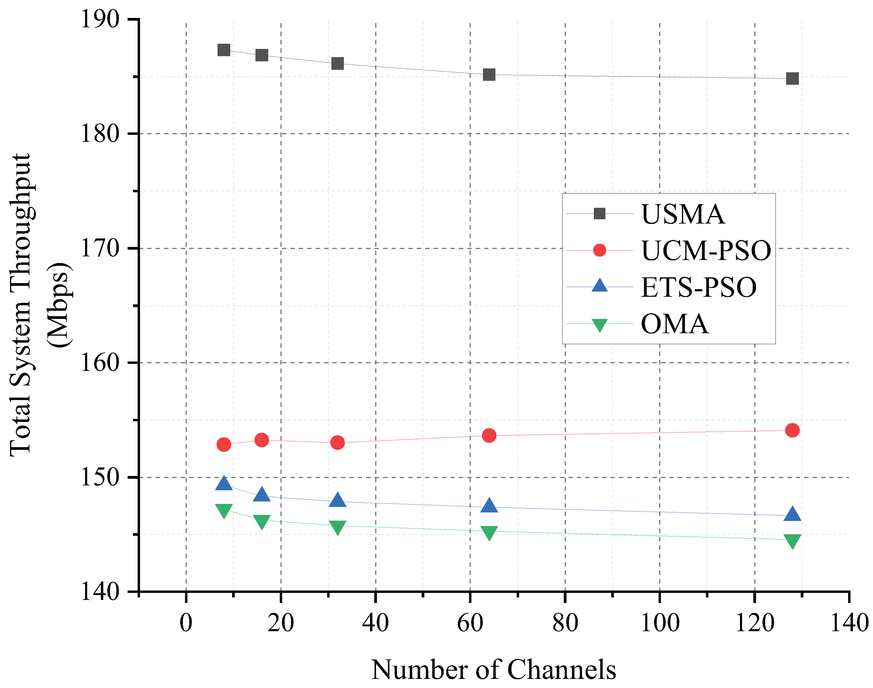 Information 10 00336 g003