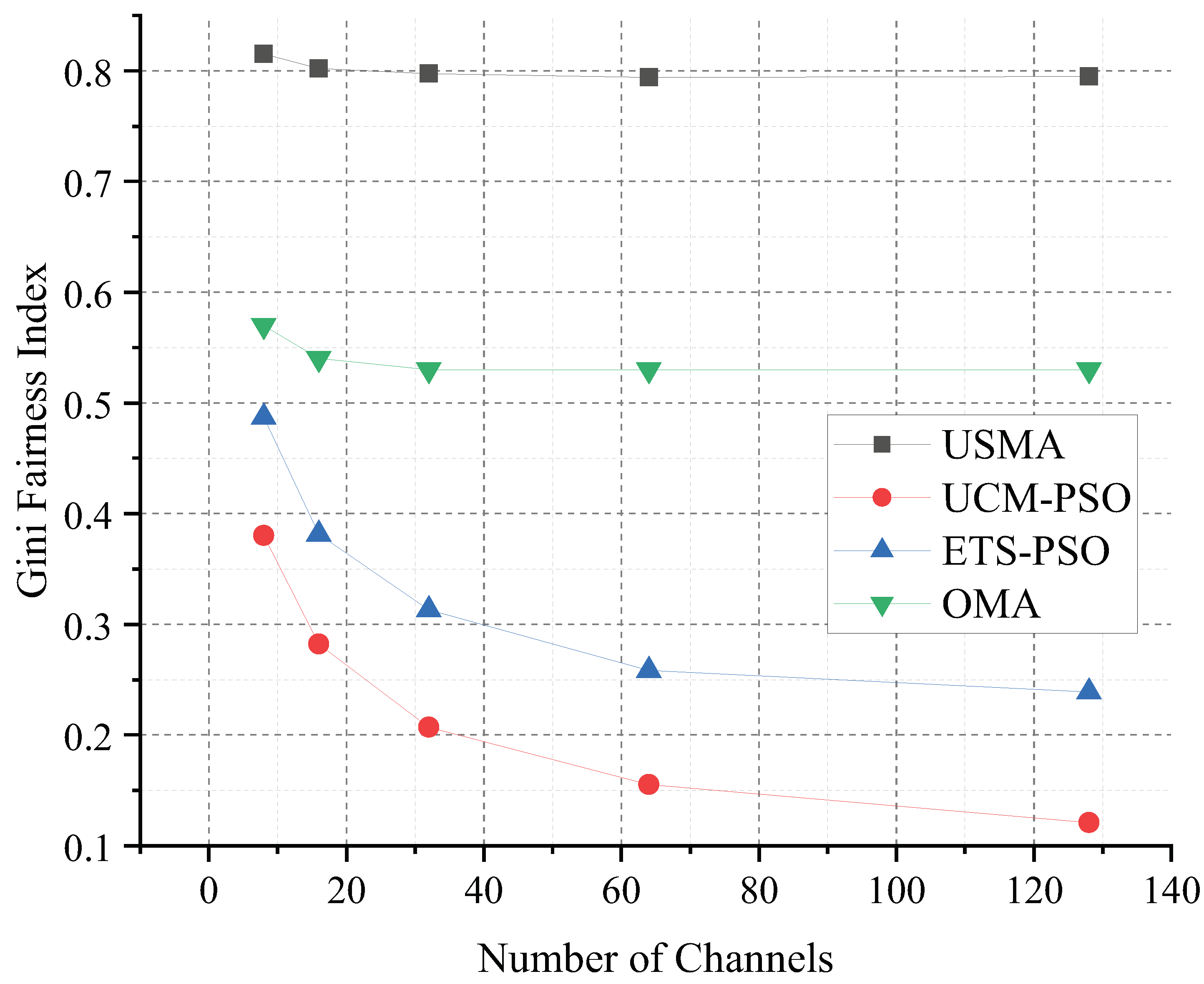Information 10 00336 g005
