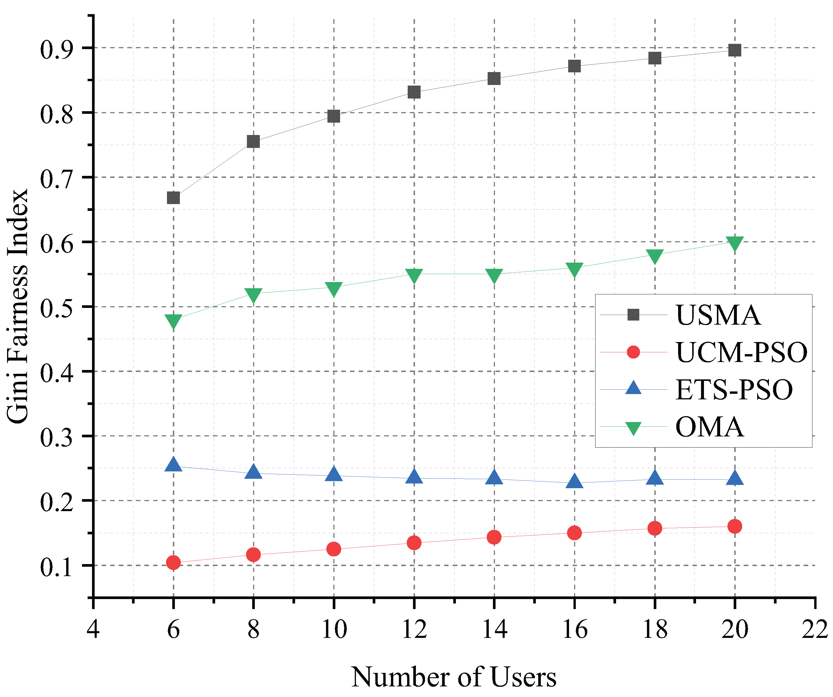 Information 10 00336 g006