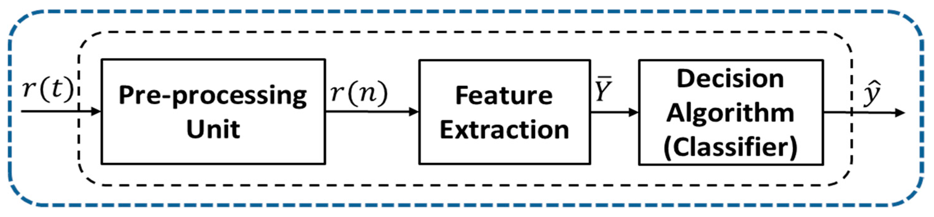 Information 10 00338 g001 Information 10 00338 g001