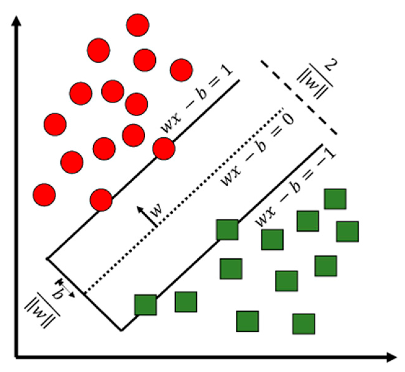 Information 10 00338 g003 Information 10 00338 g003