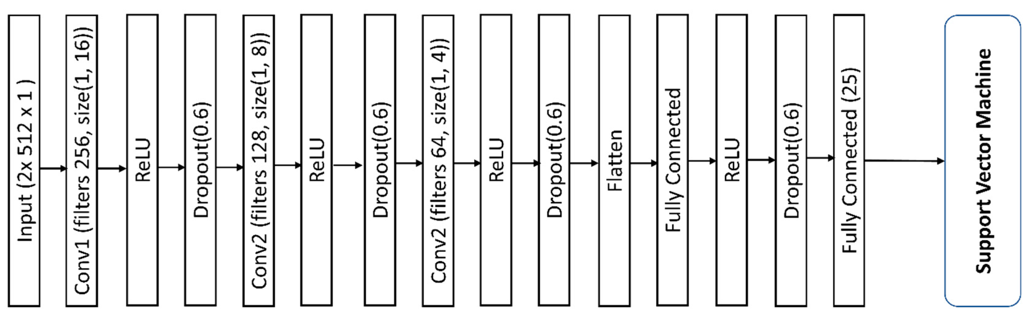 Information 10 00338 g004 Information 10 00338 g004