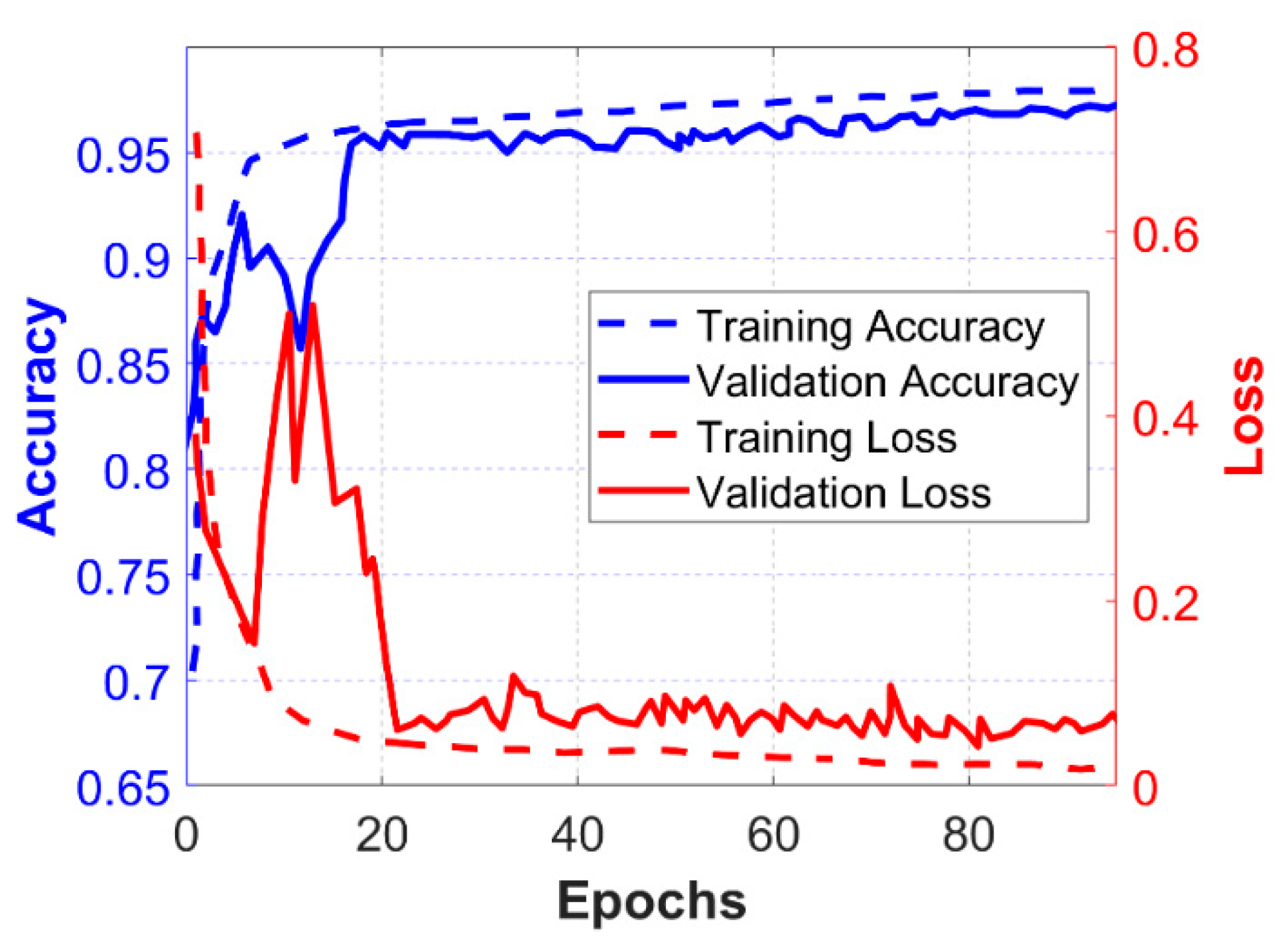 Information 10 00338 g005 Information 10 00338 g005