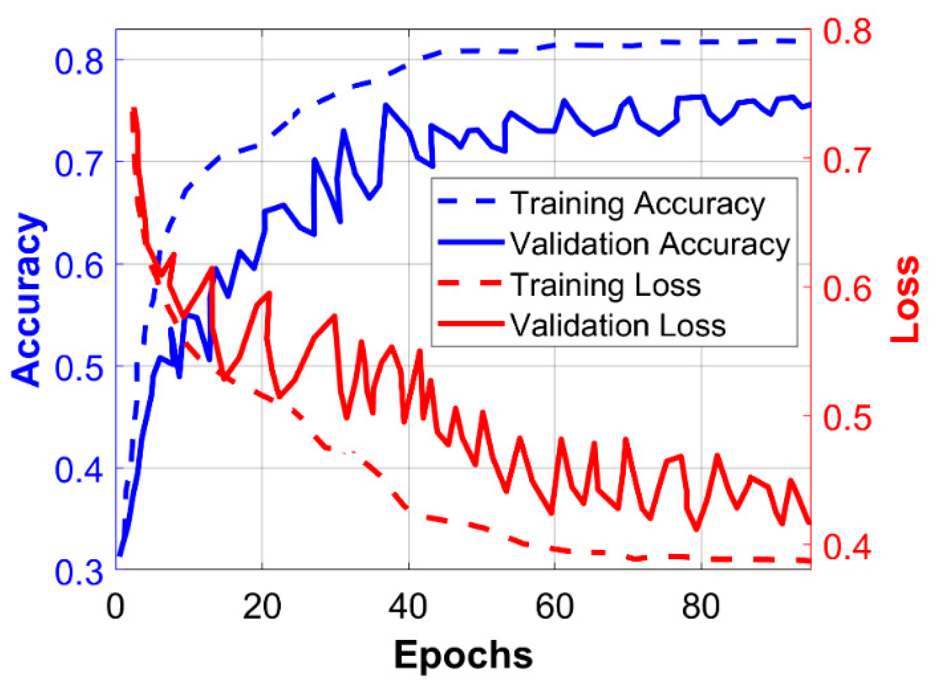 Information 10 00338 g006 Information 10 00338 g006
