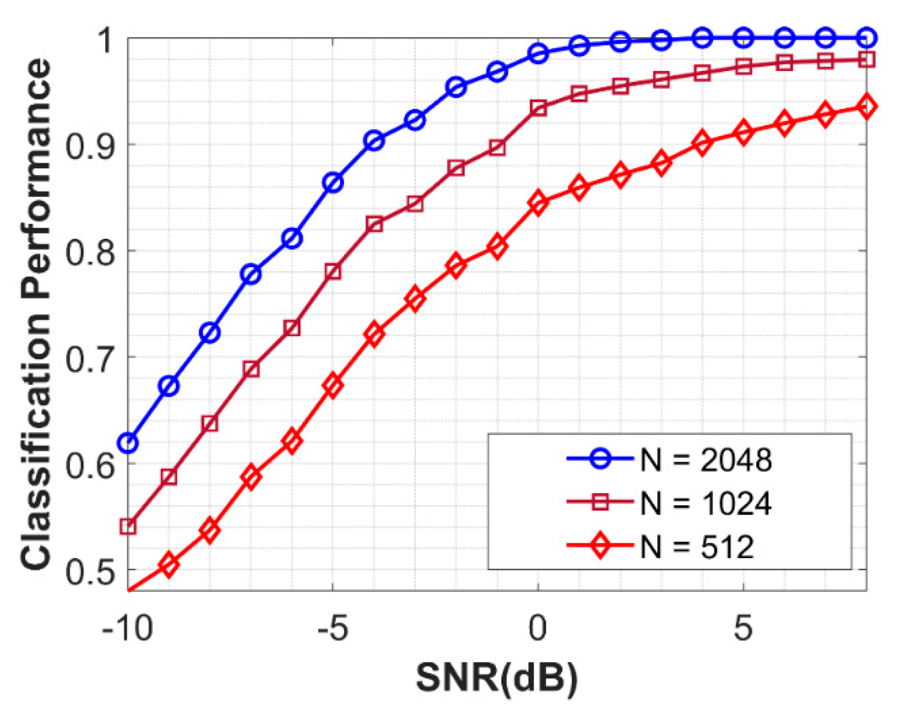 Information 10 00338 g008 Information 10 00338 g008