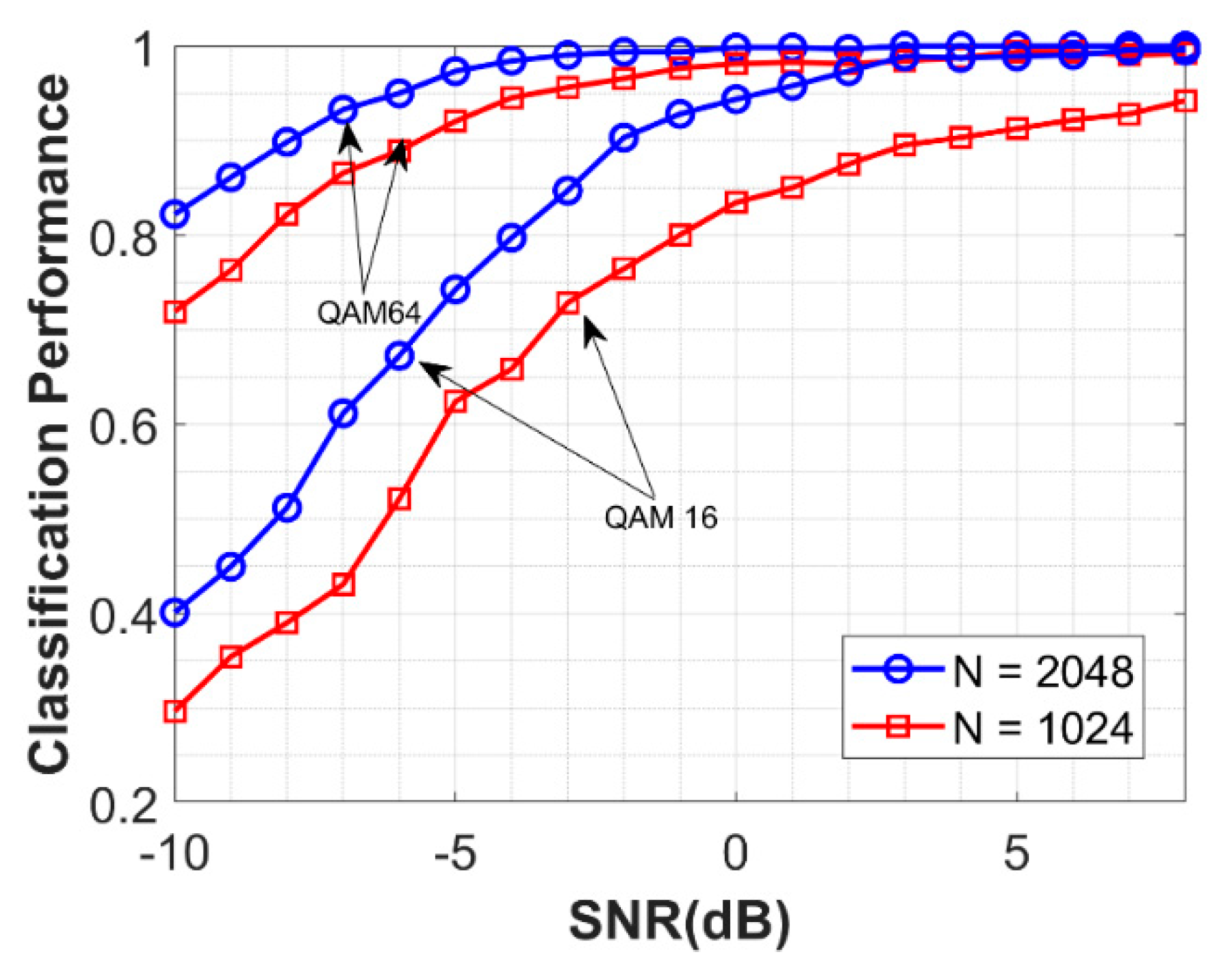 Information 10 00338 g009 Information 10 00338 g009