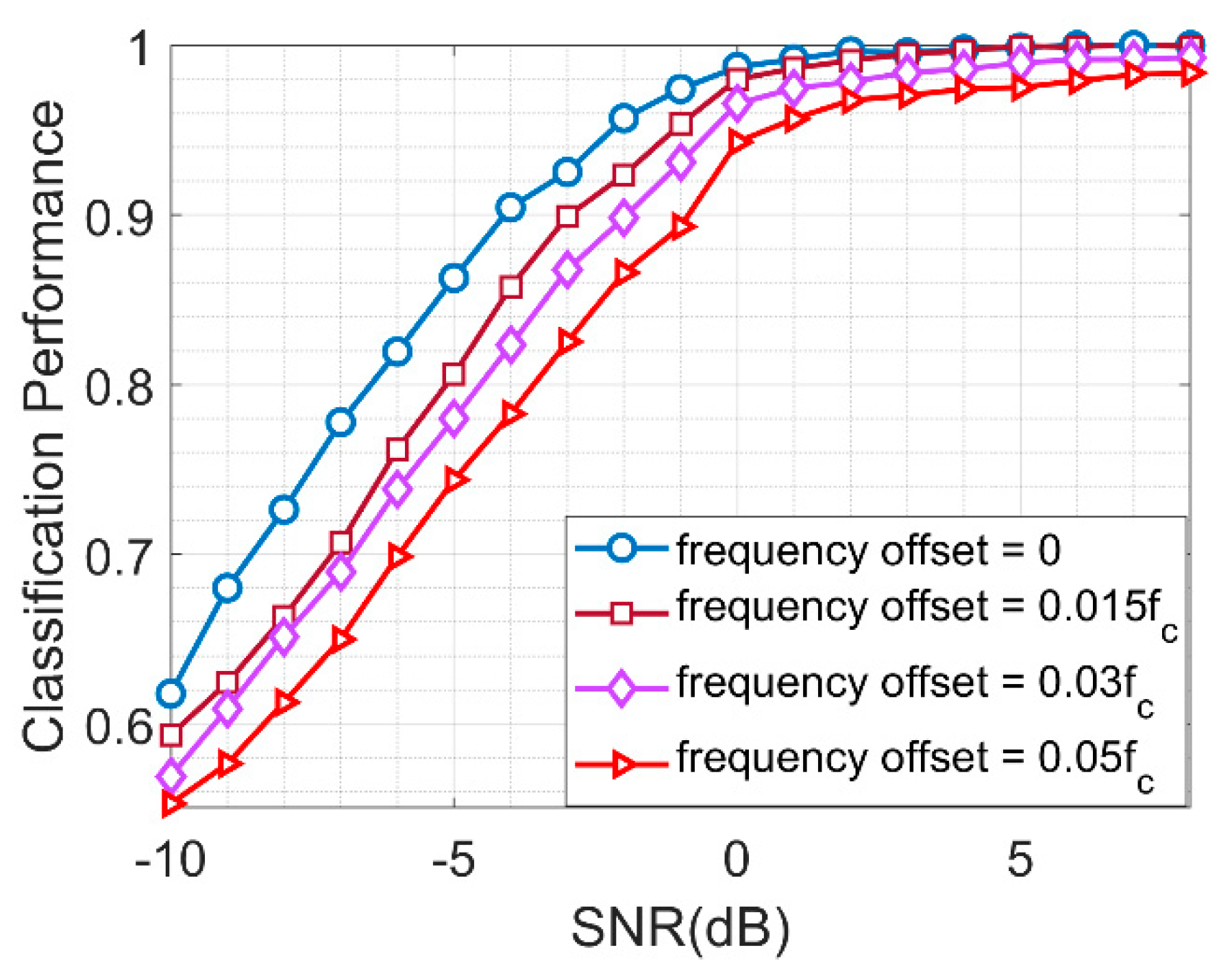 Information 10 00338 g010 Information 10 00338 g010
