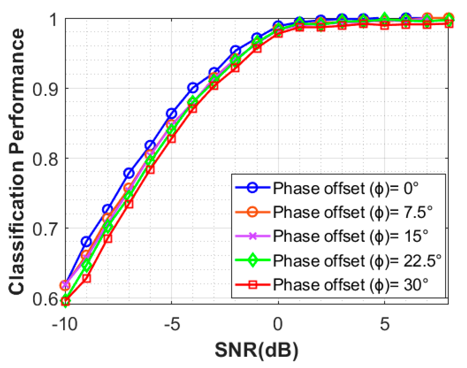 Information 10 00338 g011 Information 10 00338 g011