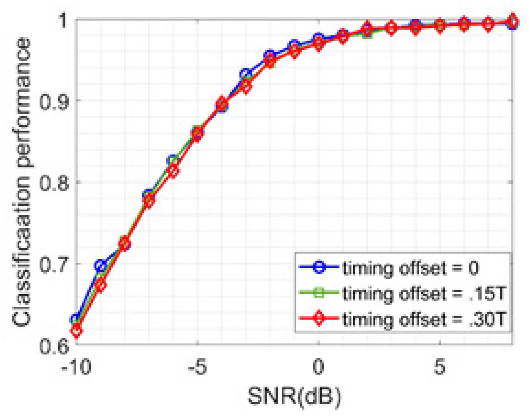 Information 10 00338 g012 Information 10 00338 g012