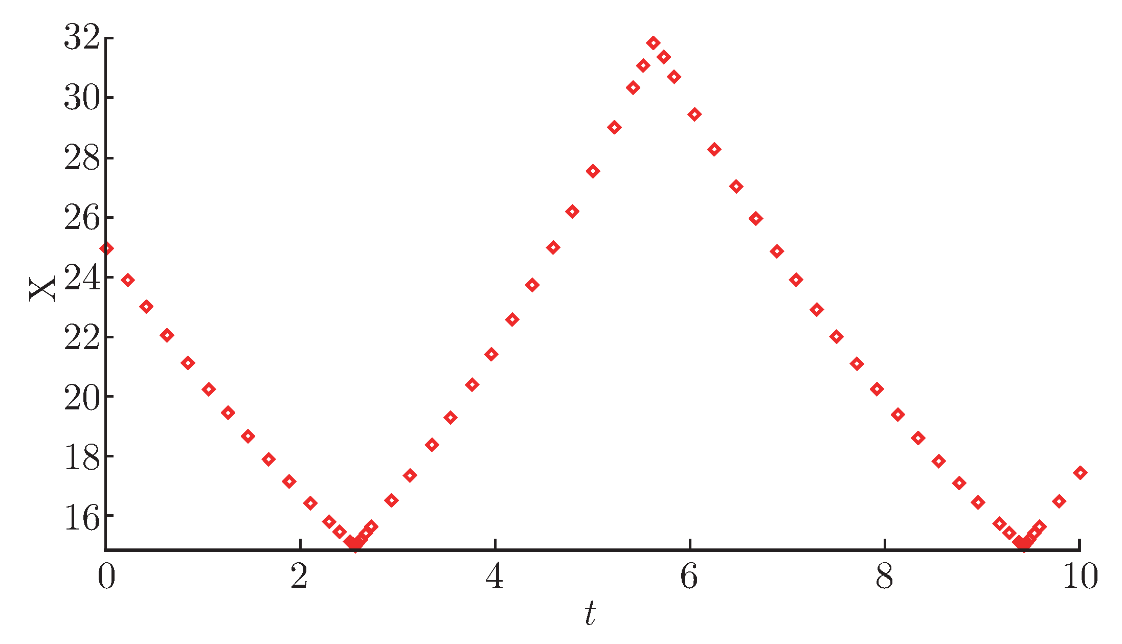 Information 10 00340 g003