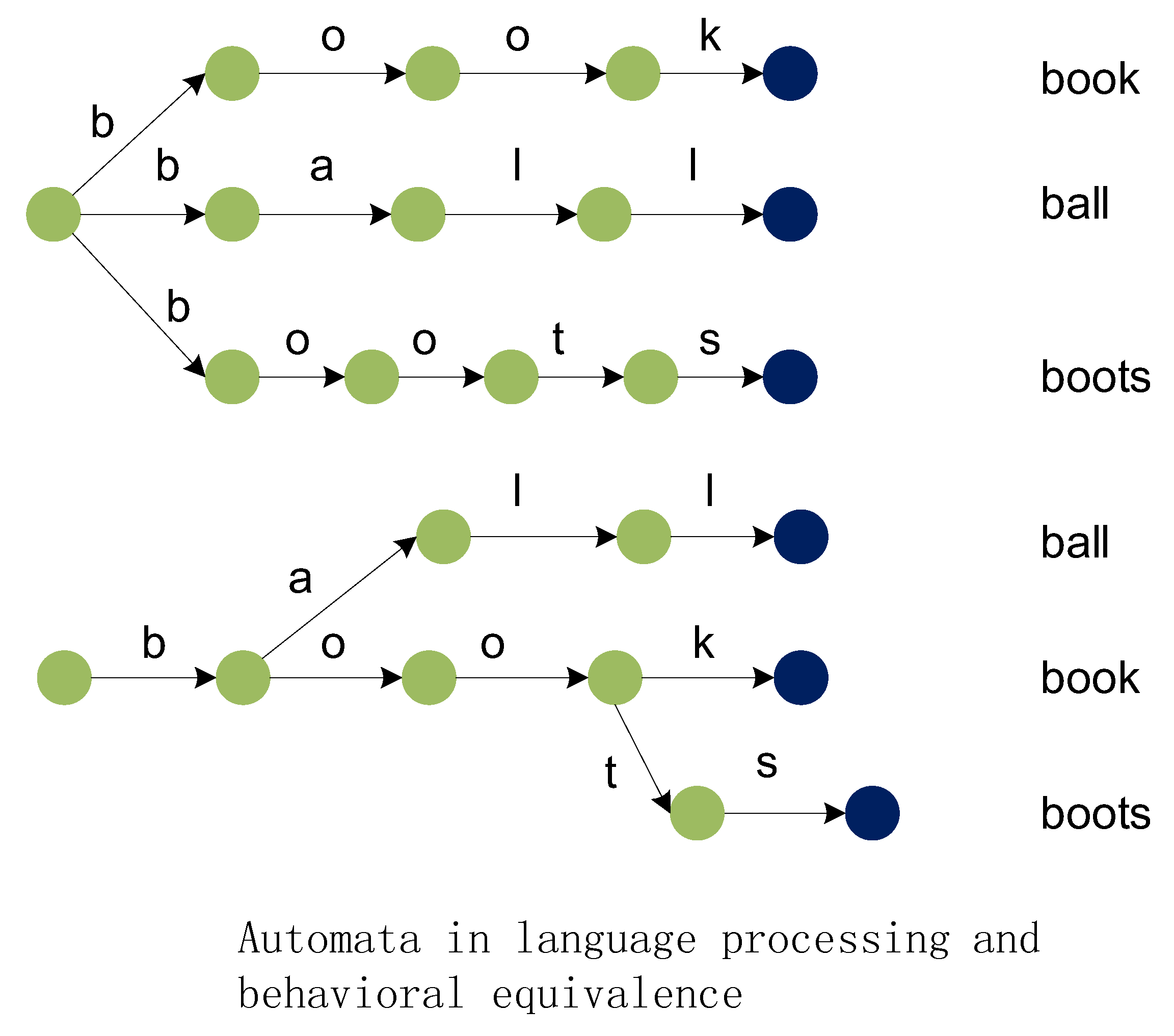 Information 10 00340 g004