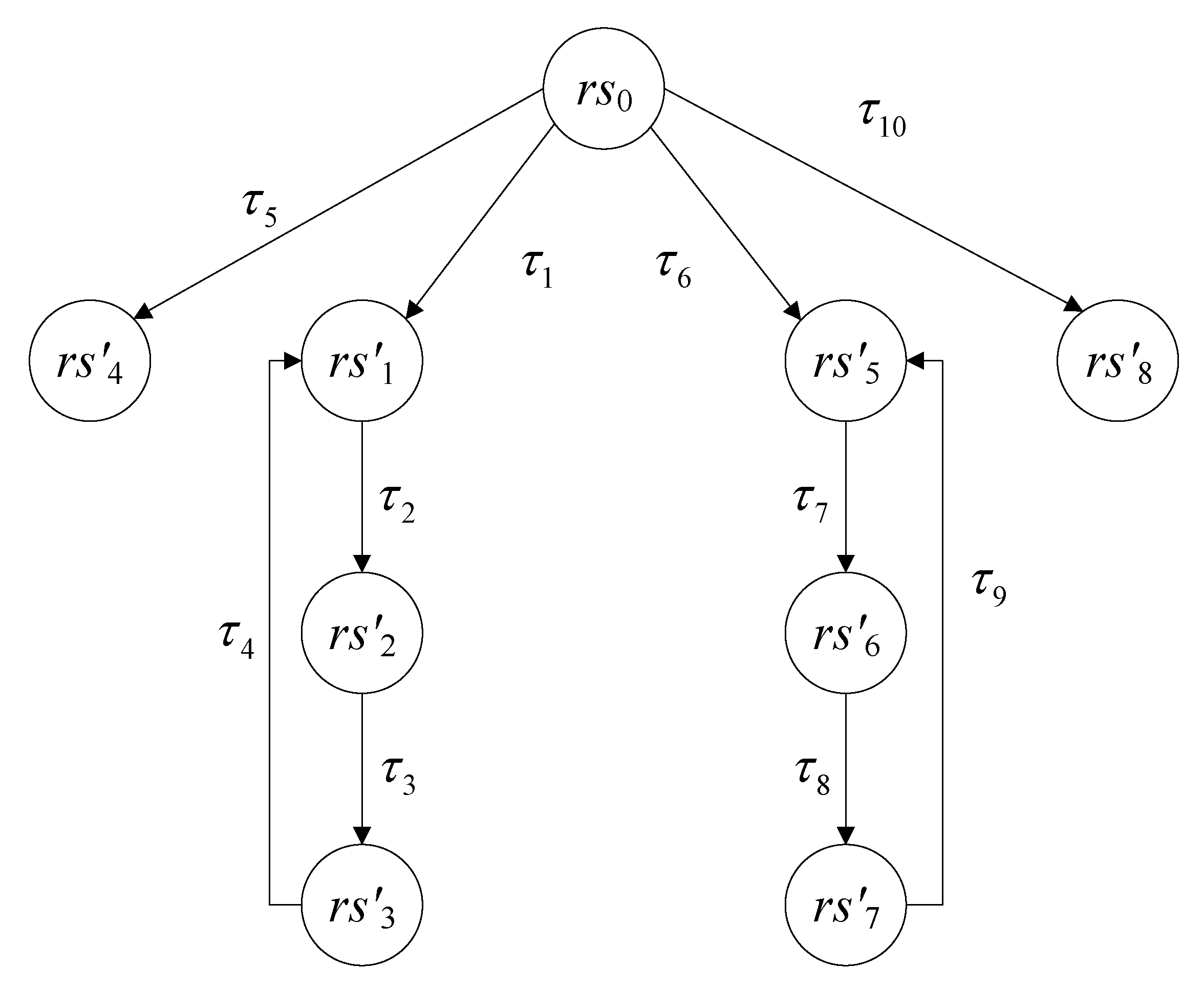 Information 10 00340 g007