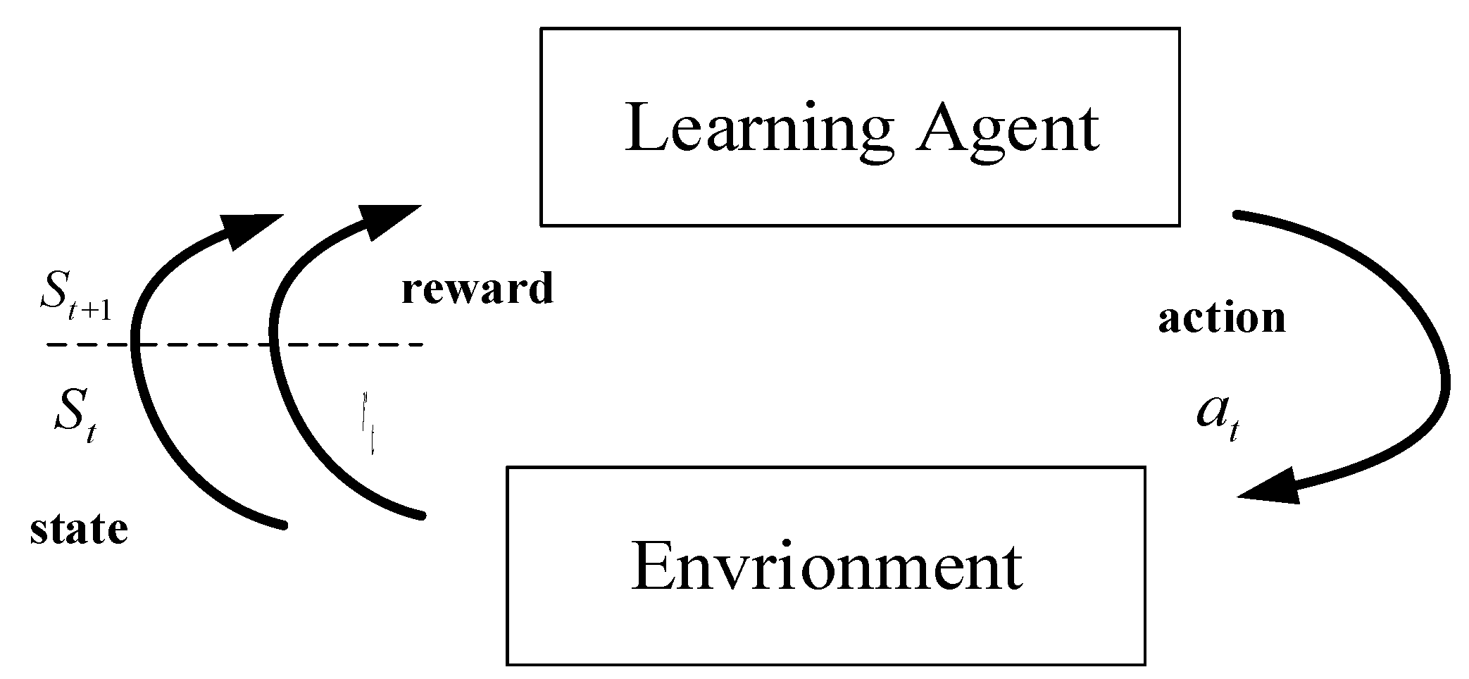 Information 10 00341 g001 Information 10 00341 g001