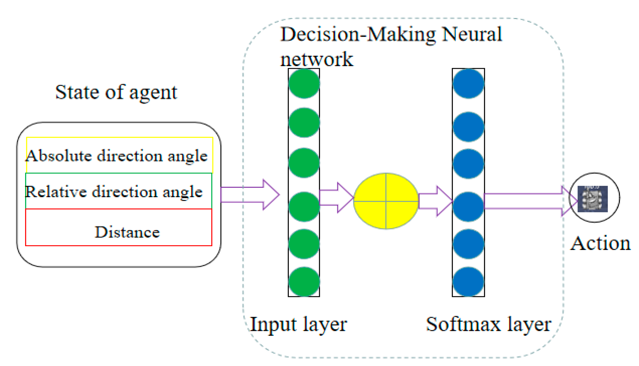 Information 10 00341 g003 Information 10 00341 g003