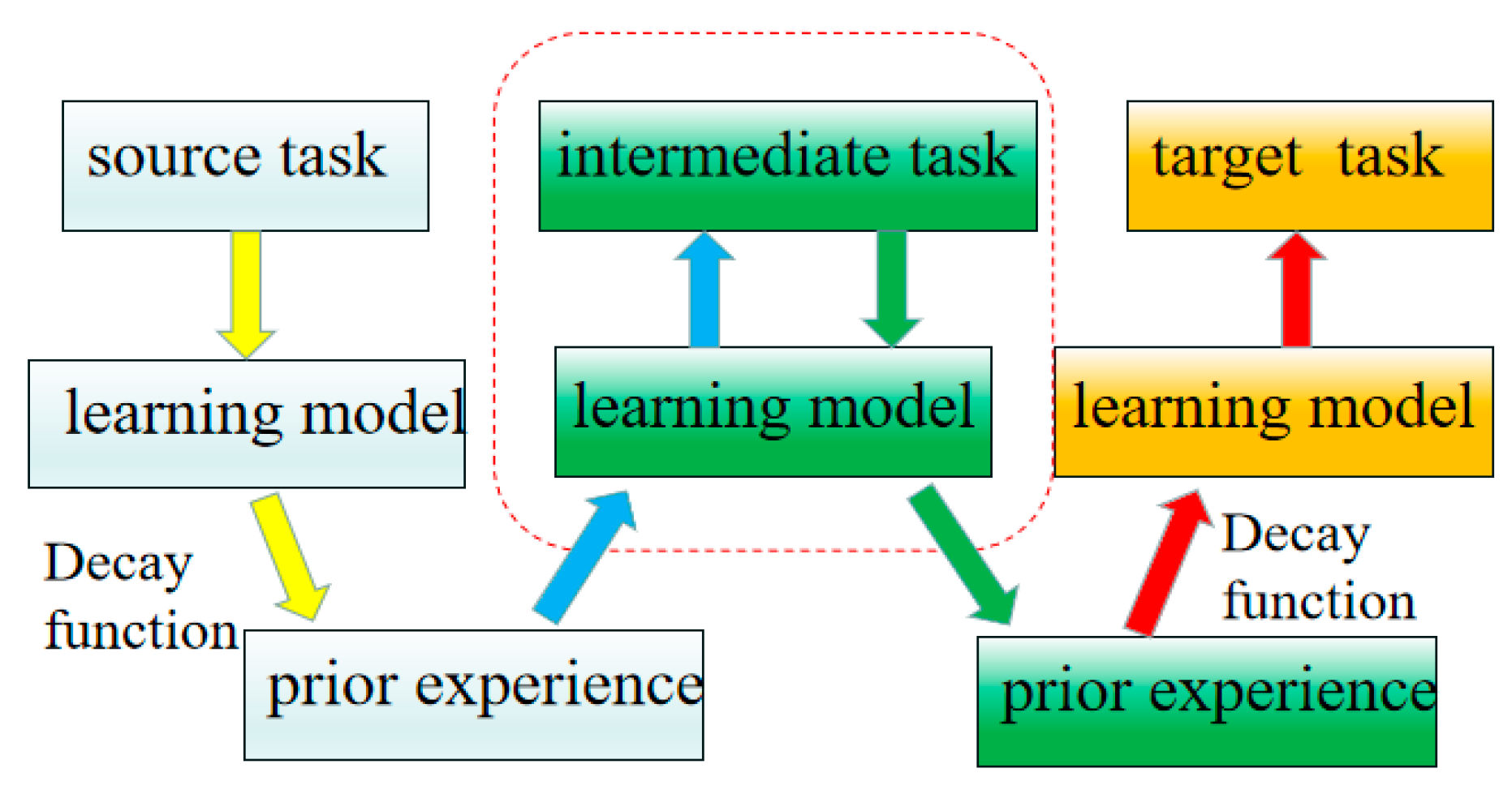 Information 10 00341 g005 Information 10 00341 g005