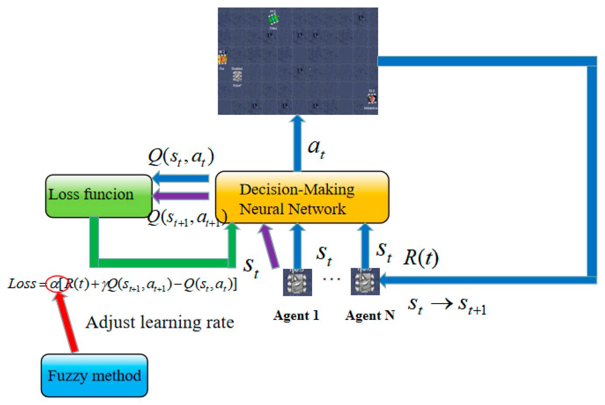 Information 10 00341 g006 Information 10 00341 g006