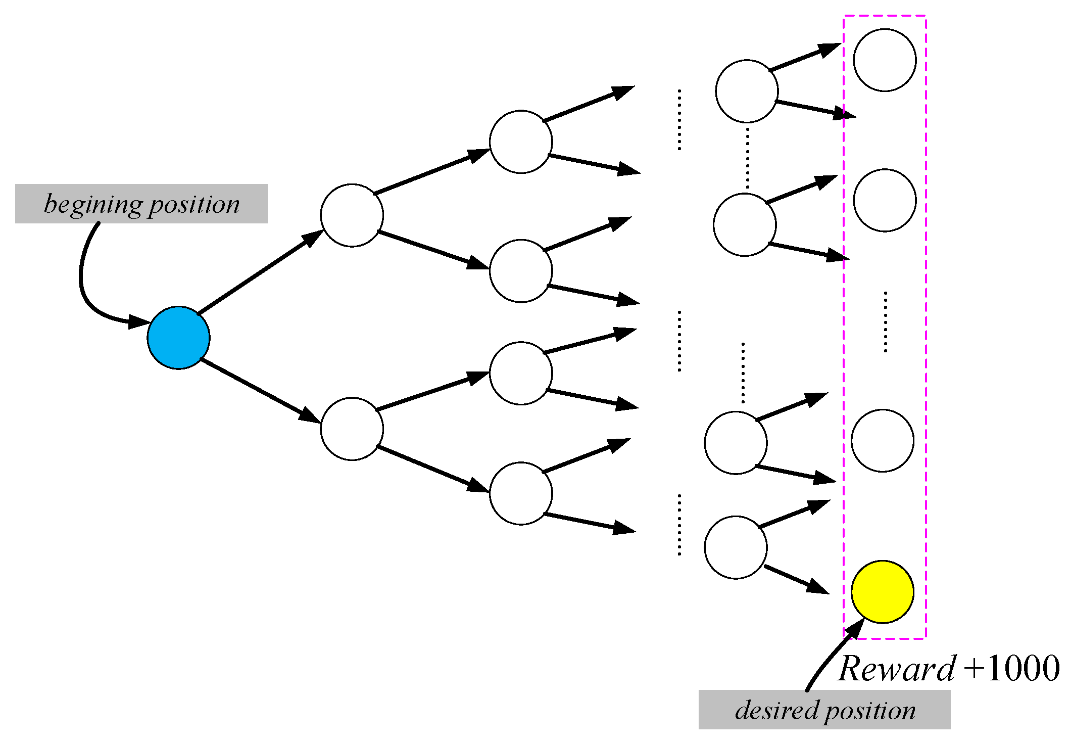 Information 10 00341 g008 Information 10 00341 g008