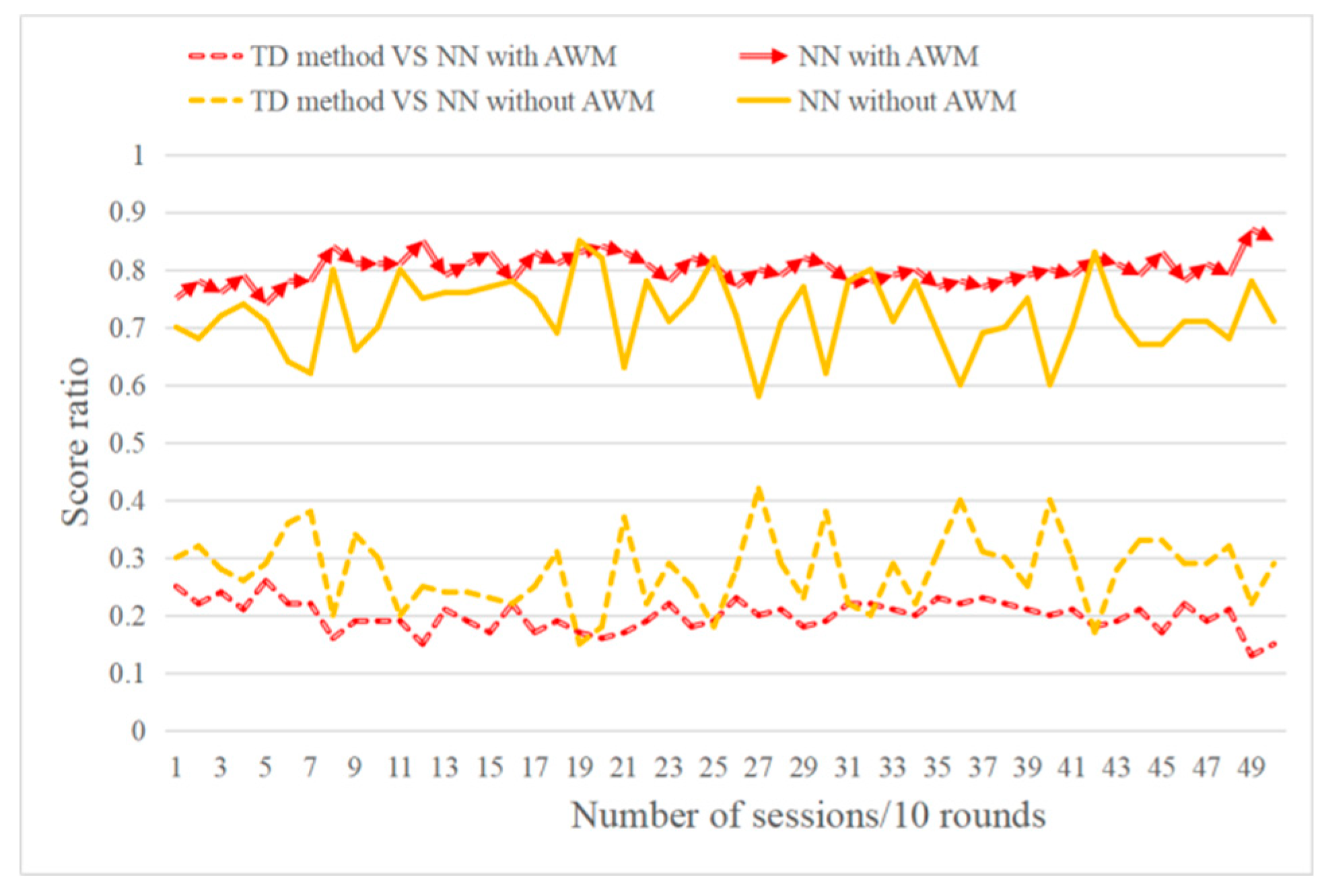 Information 10 00341 g010 Information 10 00341 g010