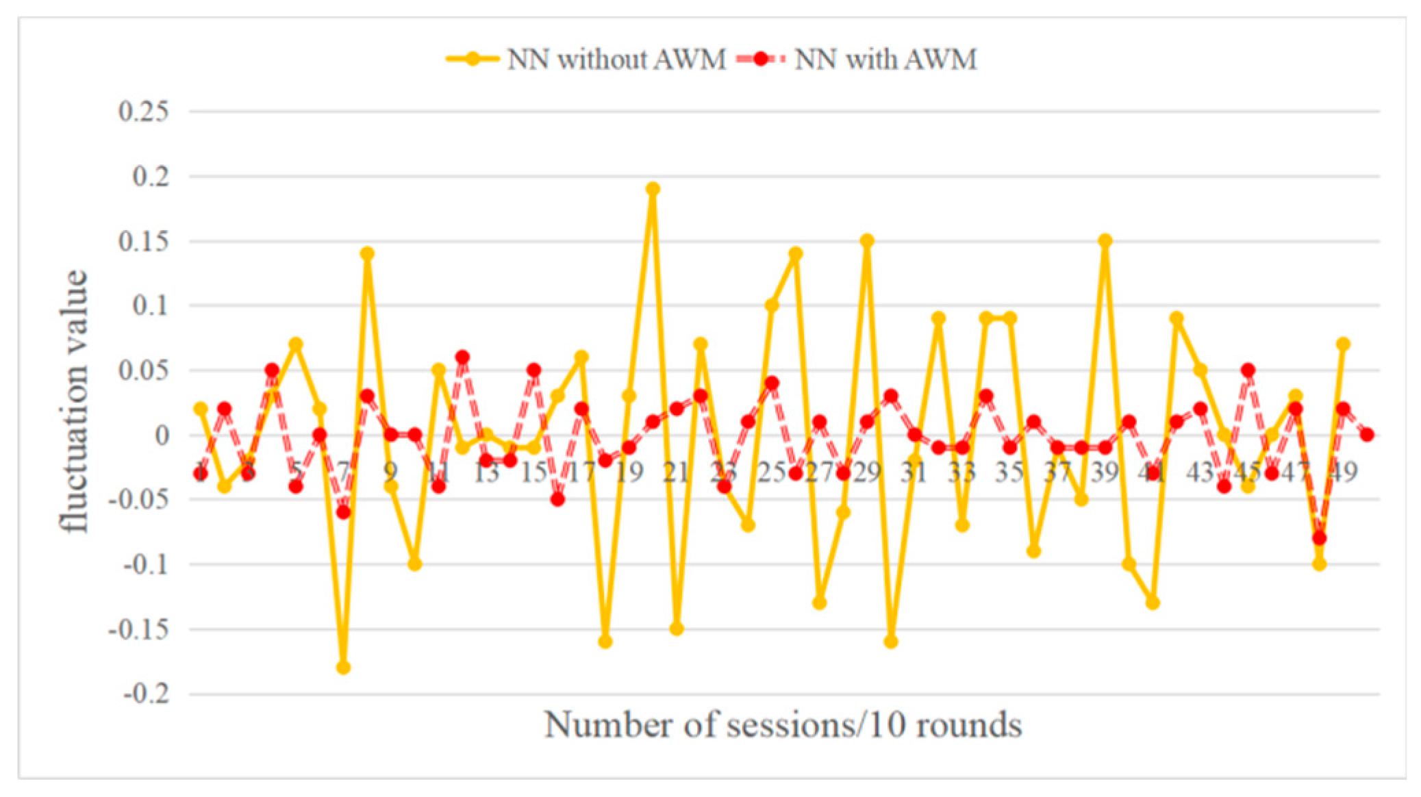 Information 10 00341 g011 Information 10 00341 g011