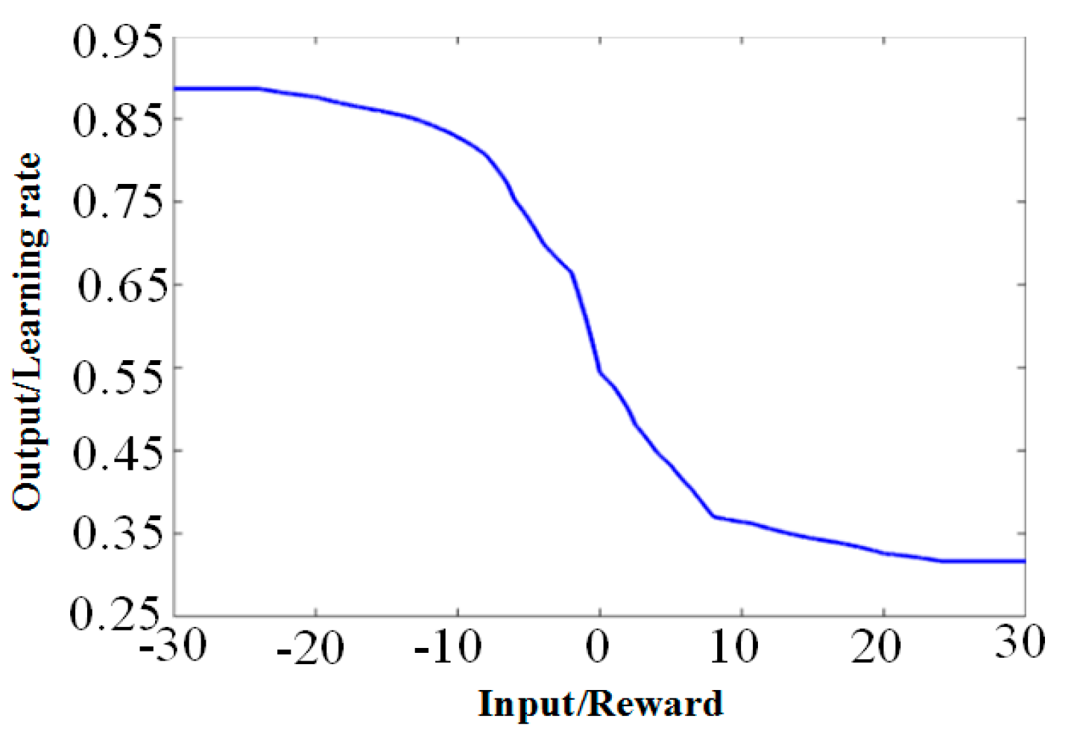 Information 10 00341 g013 Information 10 00341 g013