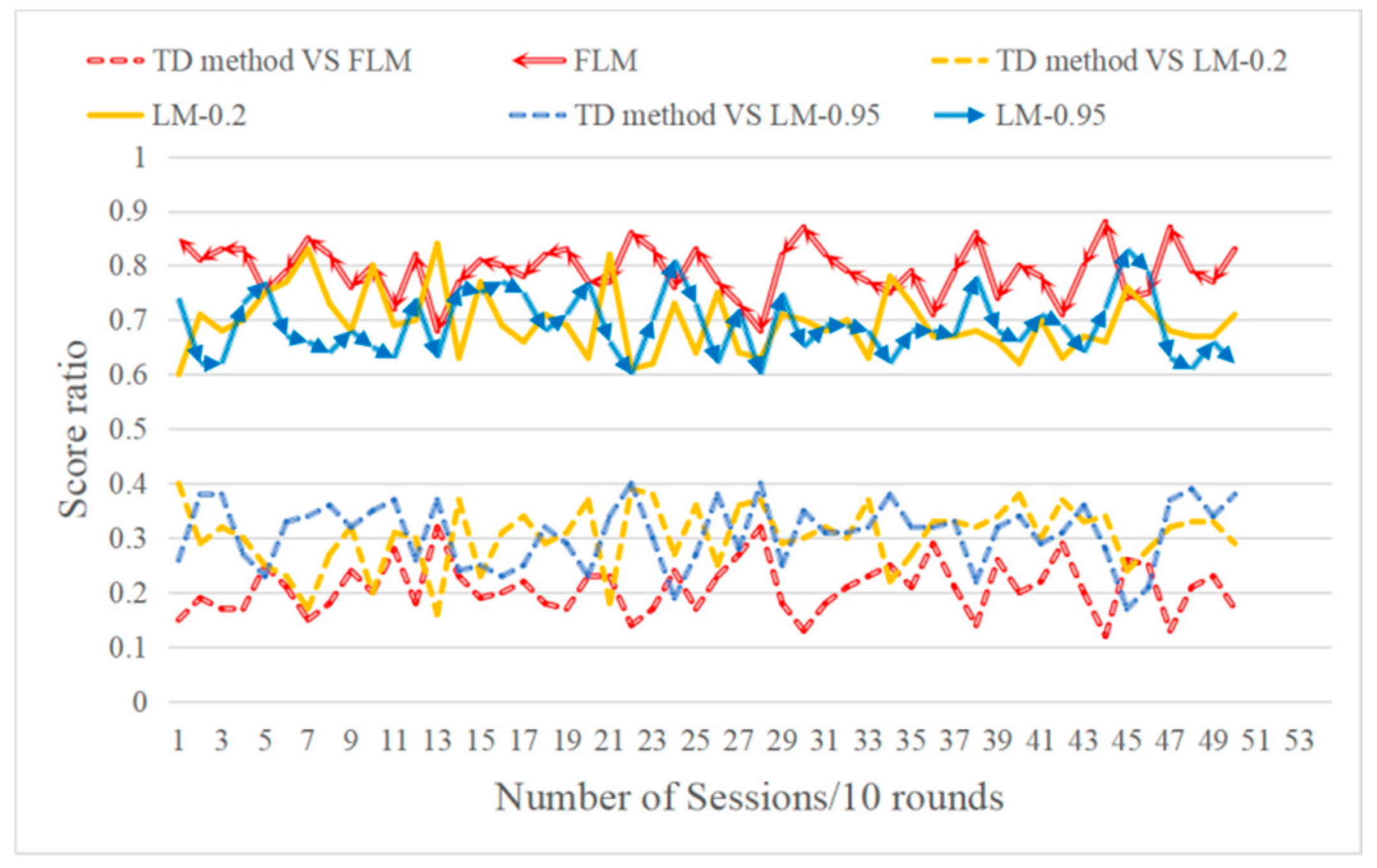Information 10 00341 g014 Information 10 00341 g014