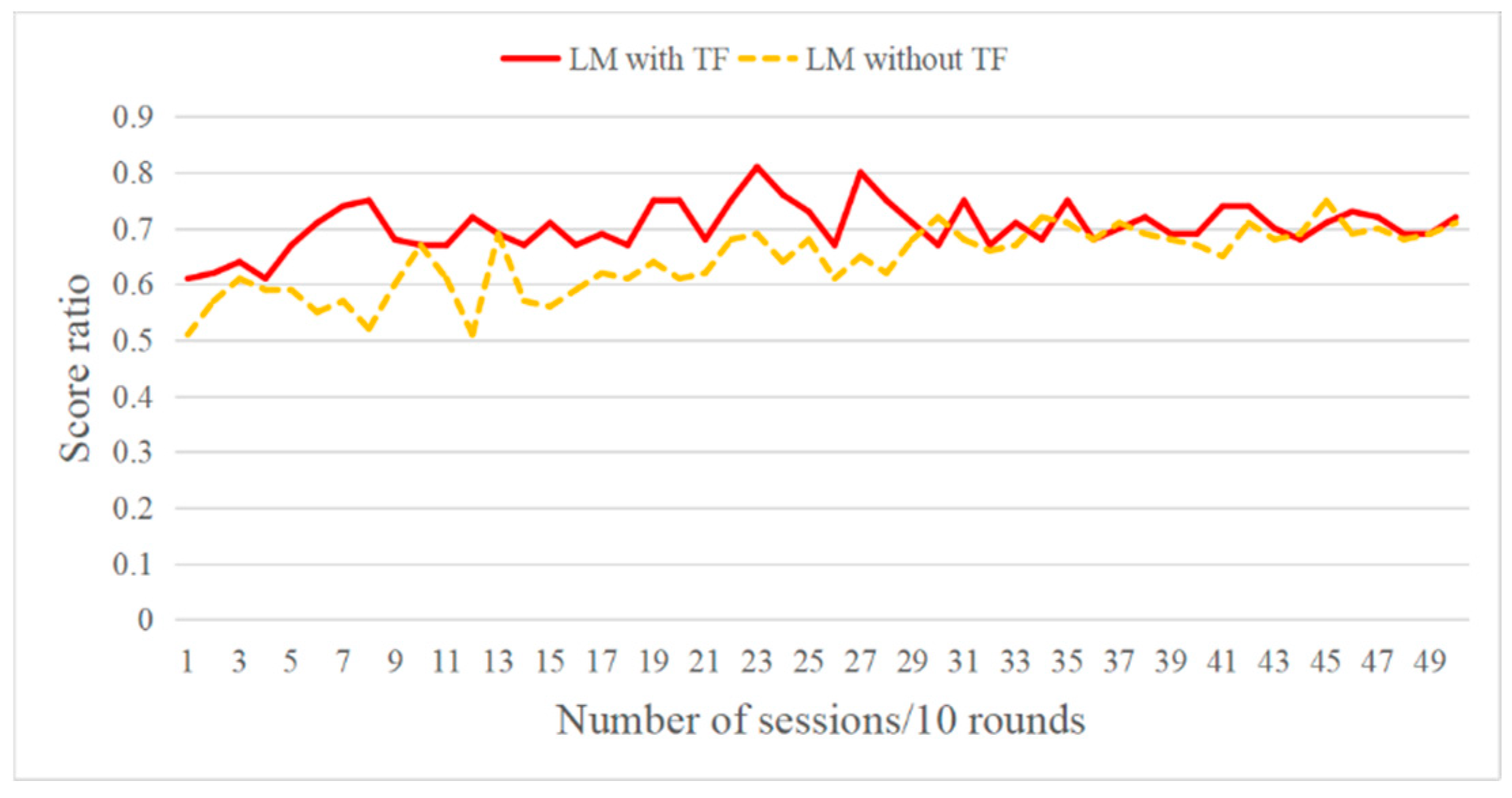 Information 10 00341 g016 Information 10 00341 g016