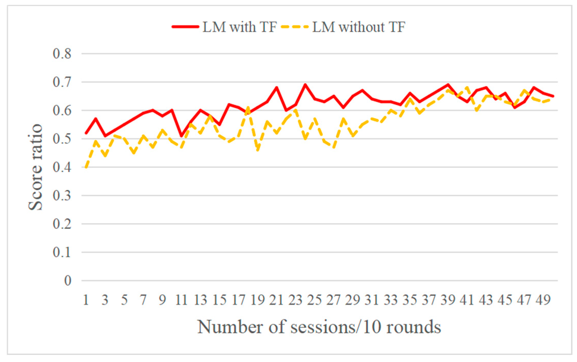 Information 10 00341 g018 Information 10 00341 g018