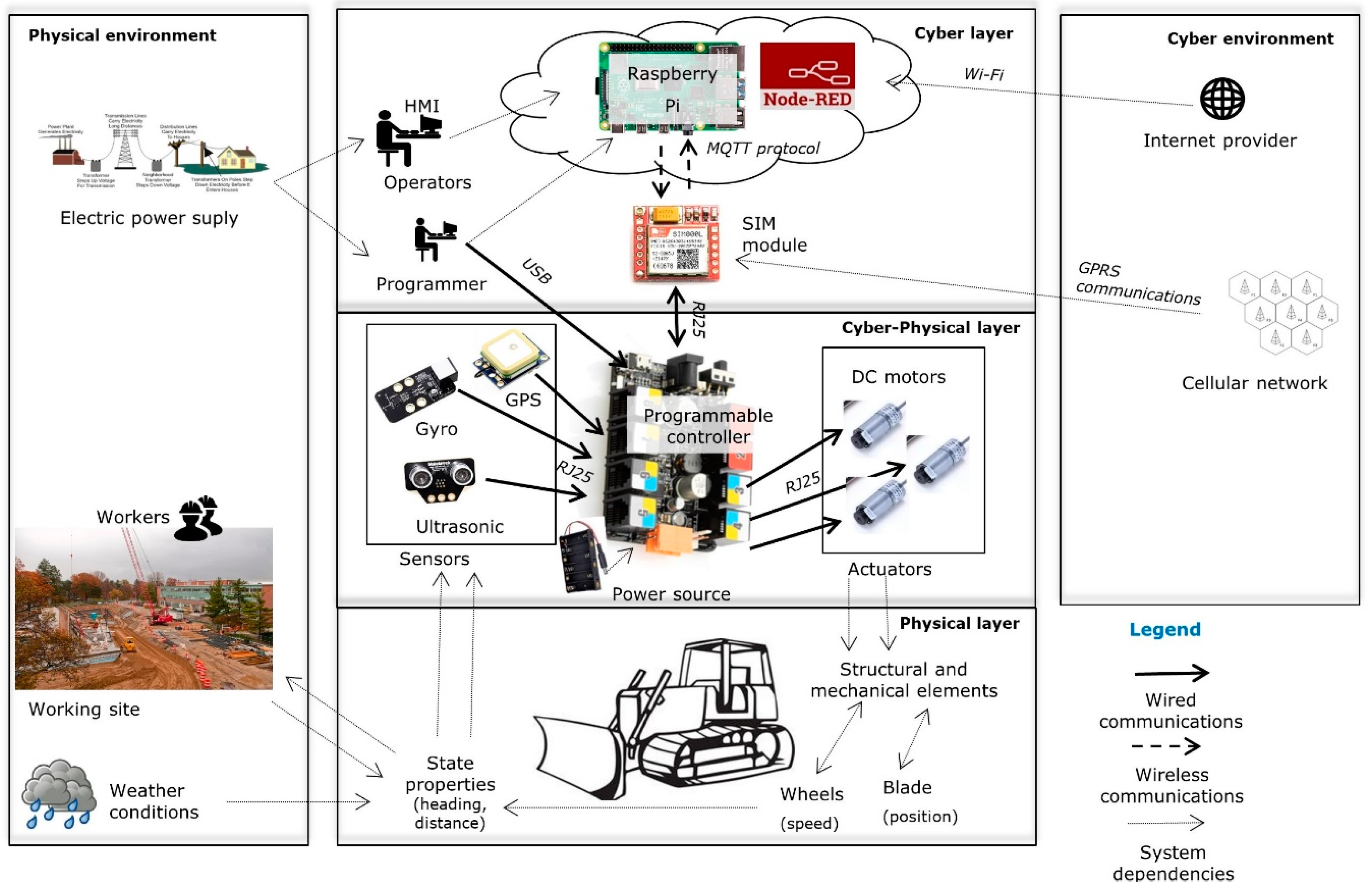 Information 10 00343 g002 Information 10 00343 g002