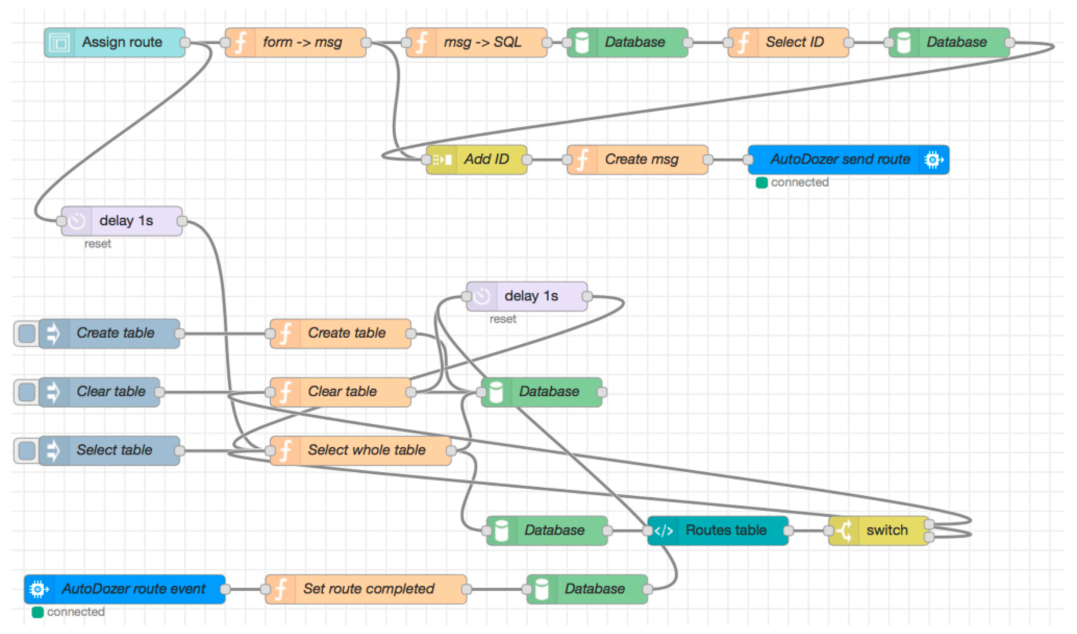 Information 10 00343 g005 Information 10 00343 g005