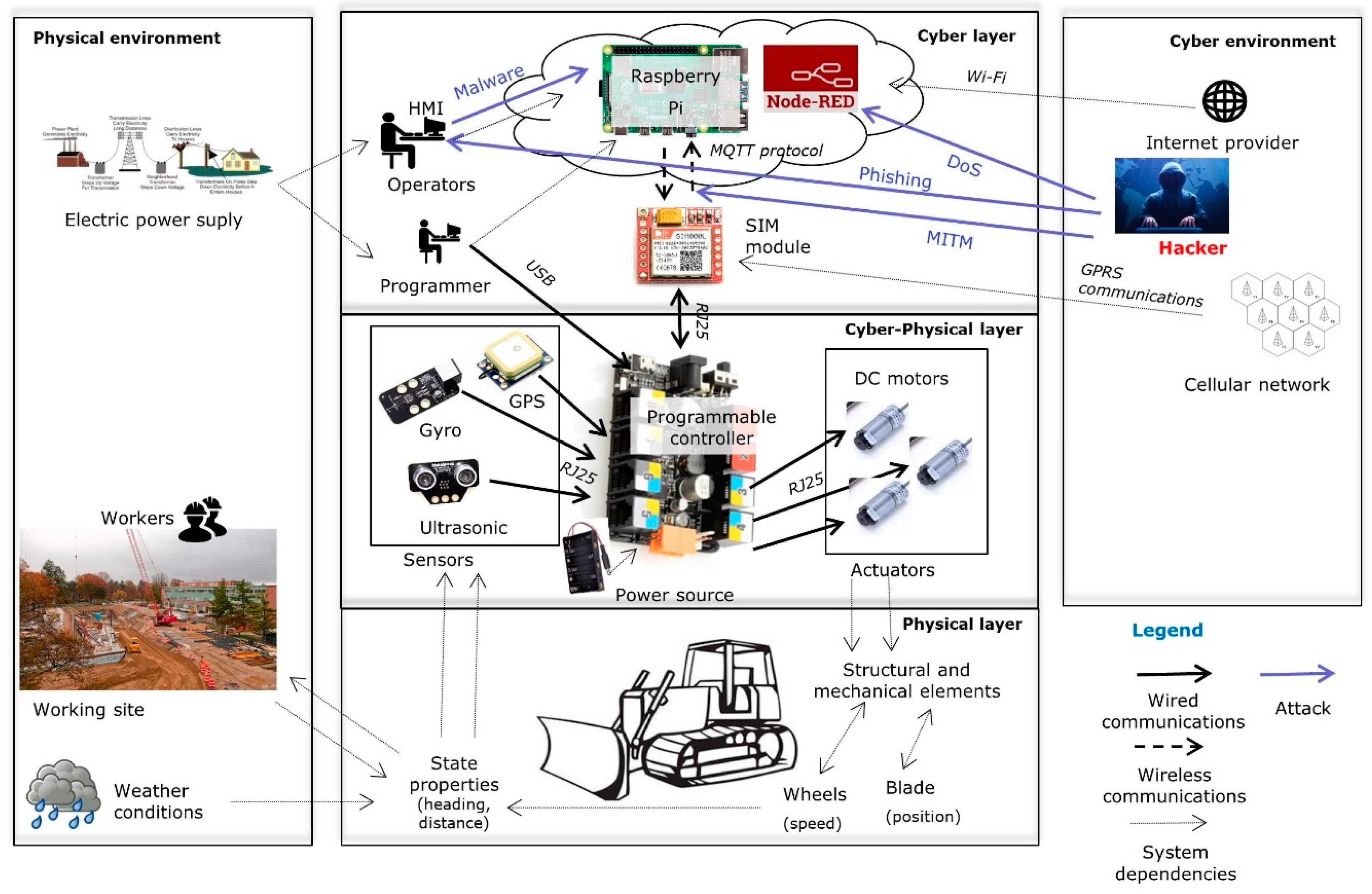 Information 10 00343 g007 Information 10 00343 g007