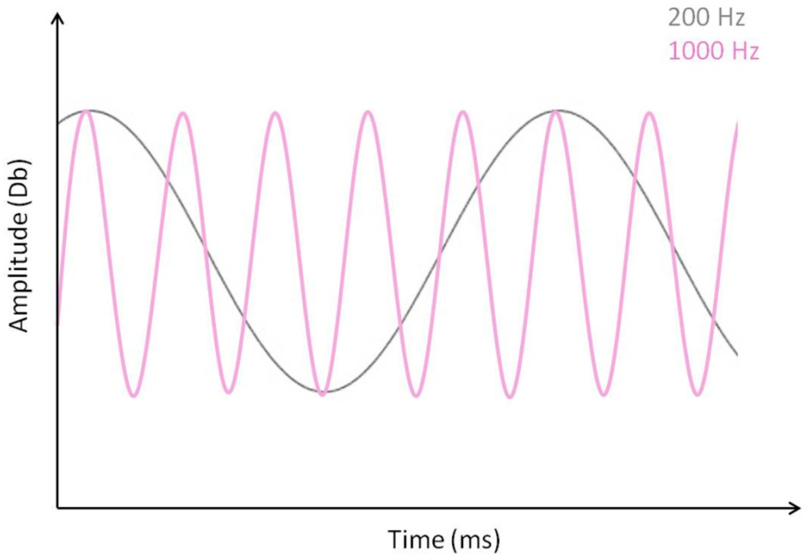 Information 10 00346 g002