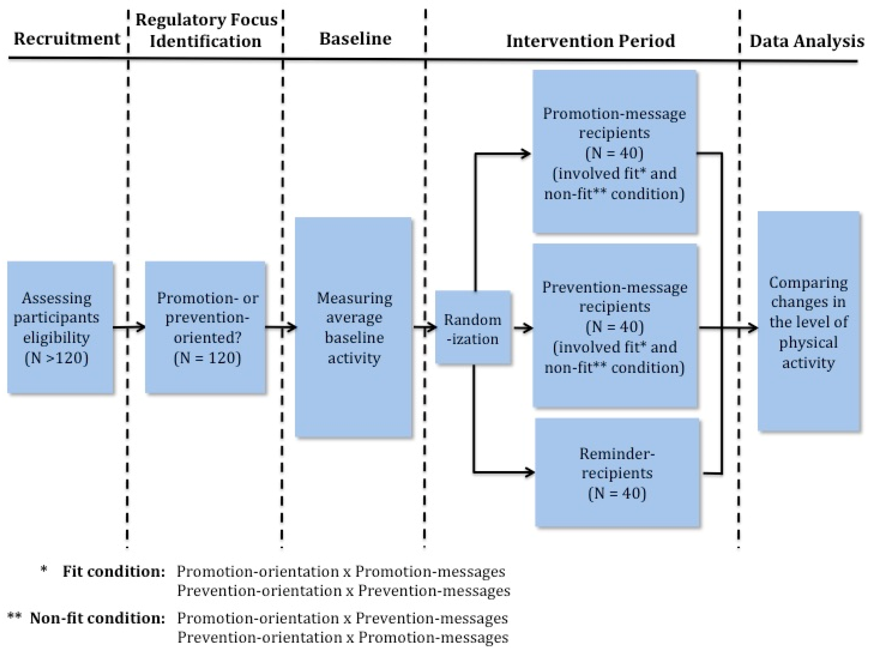 Information 10 00347 g001 Information 10 00347 g001