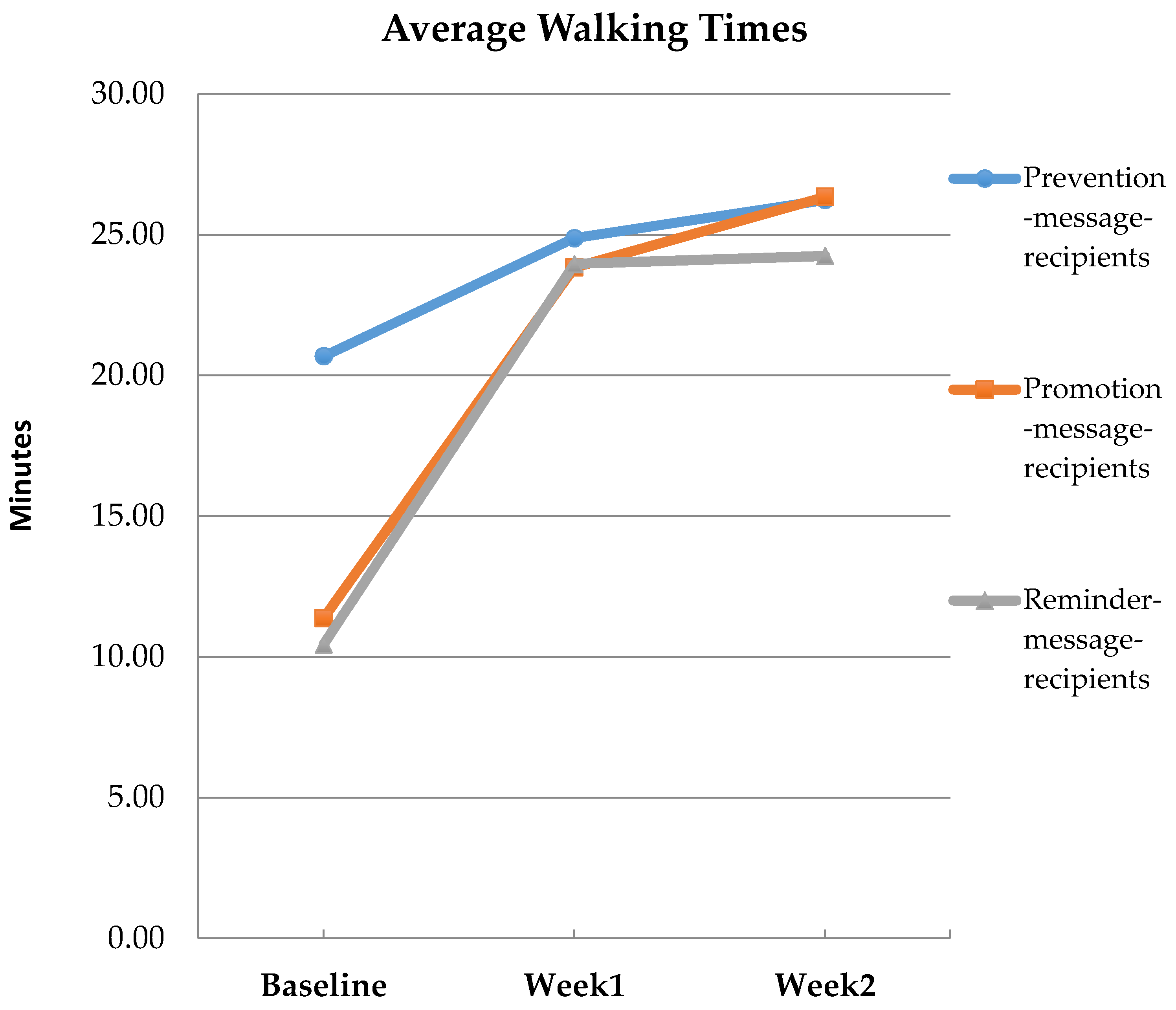 Information 10 00347 g003 Information 10 00347 g003
