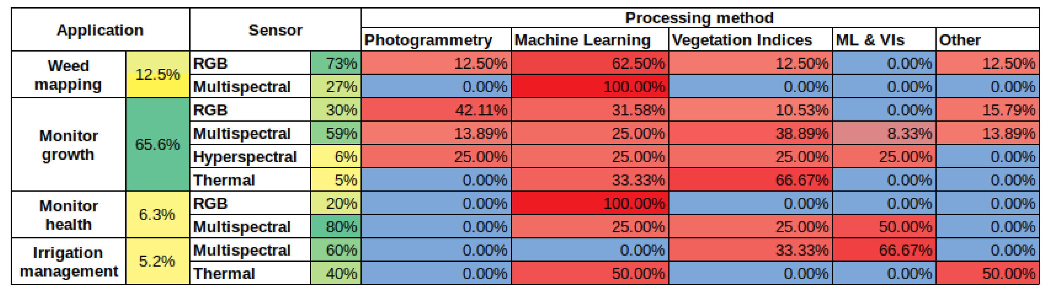 Information 10 00349 g005