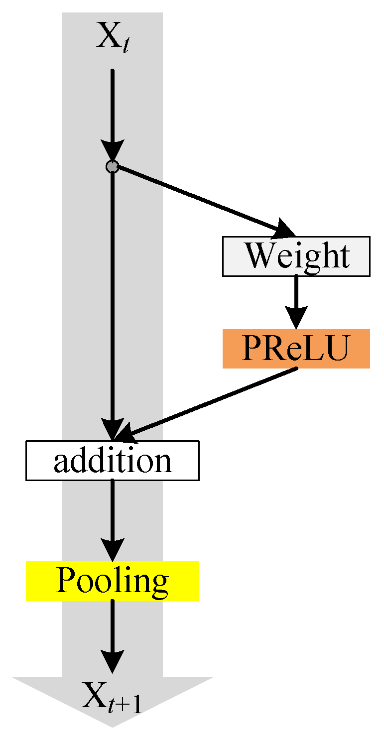 Information 10 00356 g003