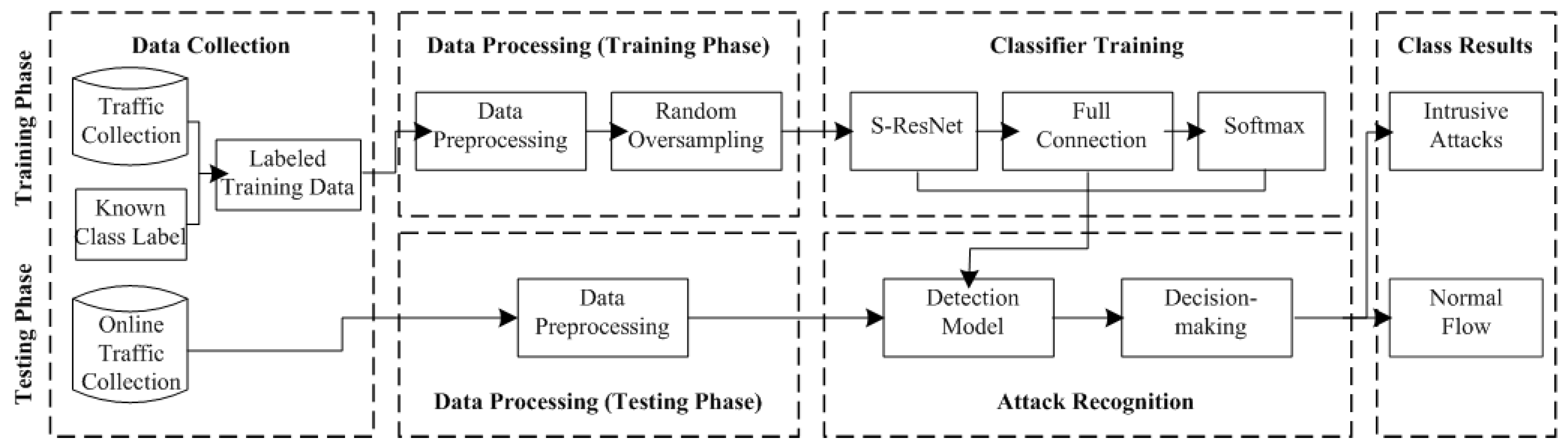 Information 10 00356 g005