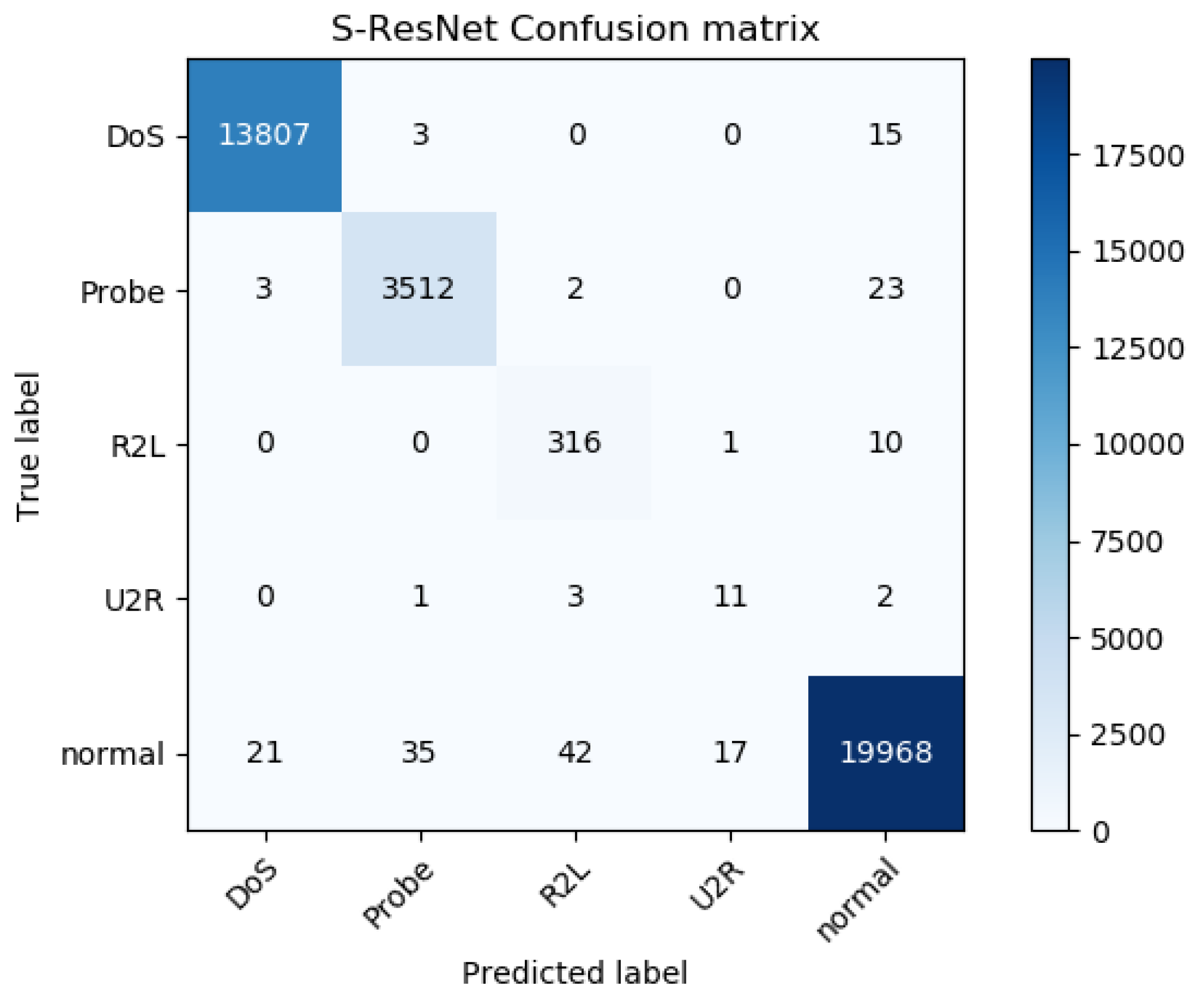 Information 10 00356 g009
