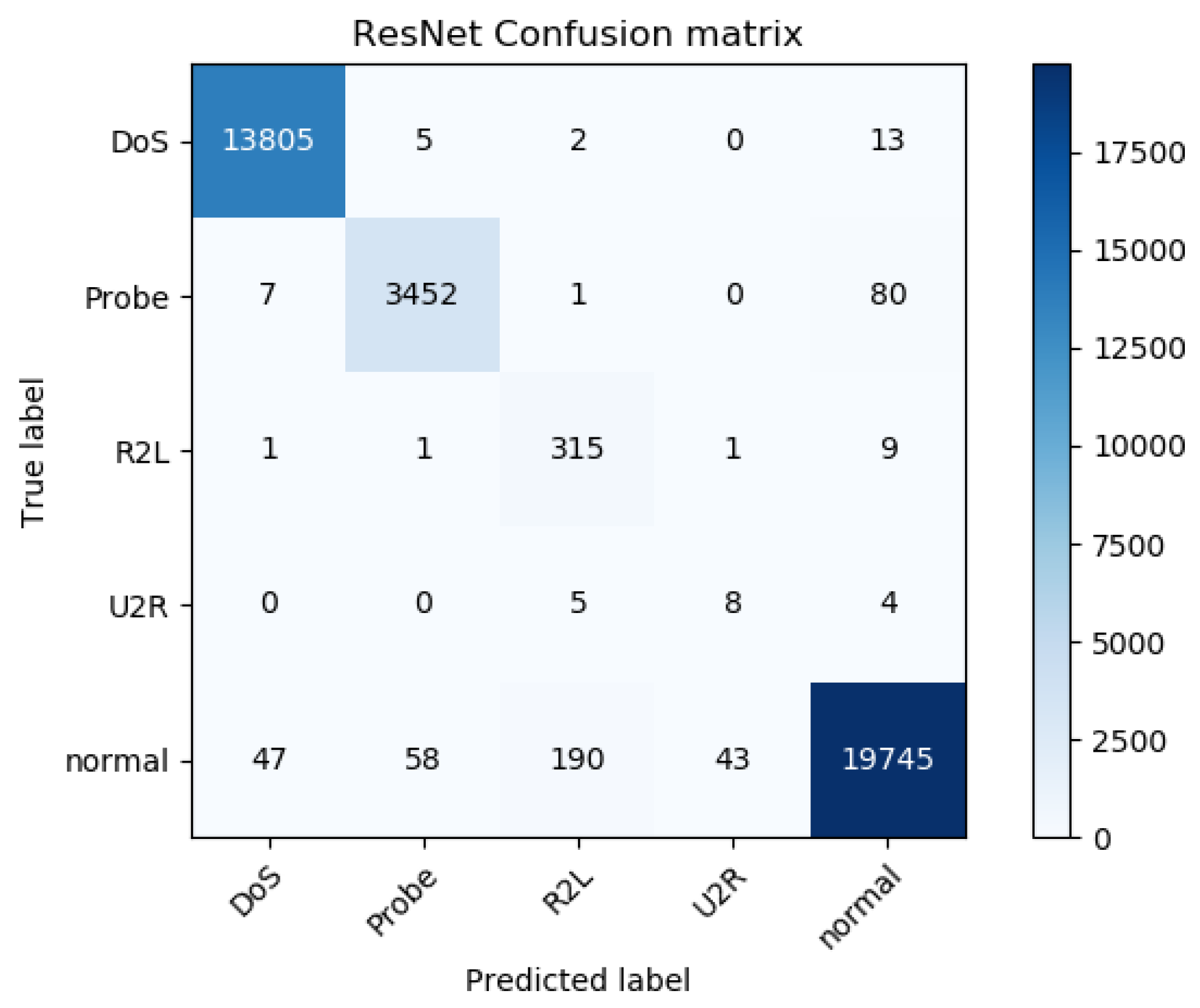Information 10 00356 g010